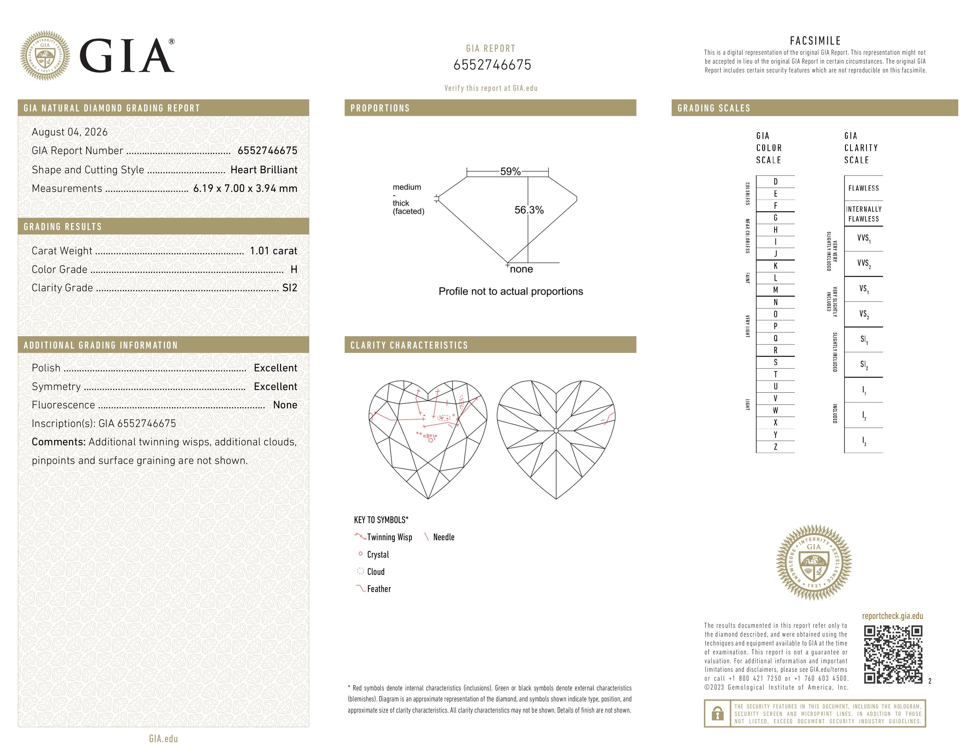 GIA Report