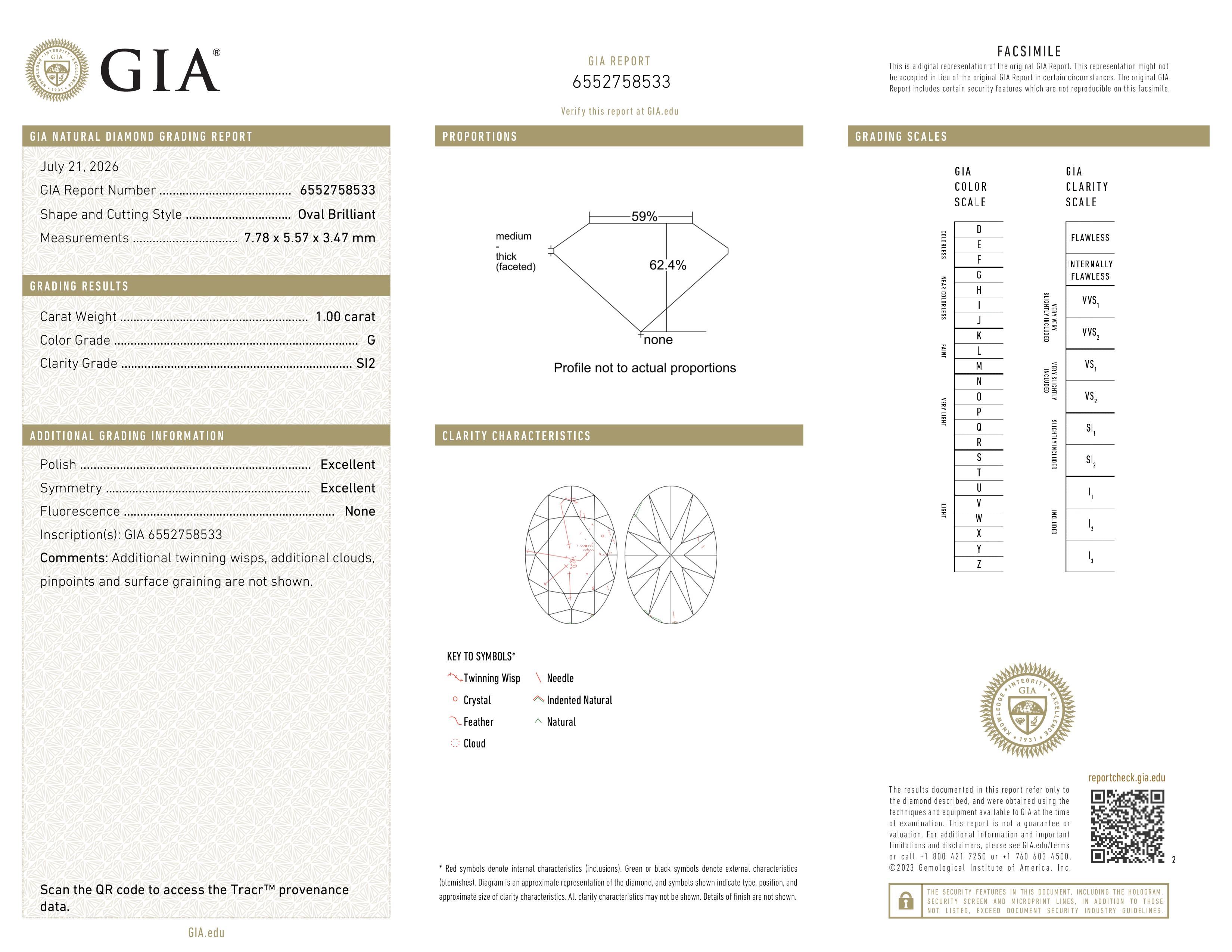 GIA Report
