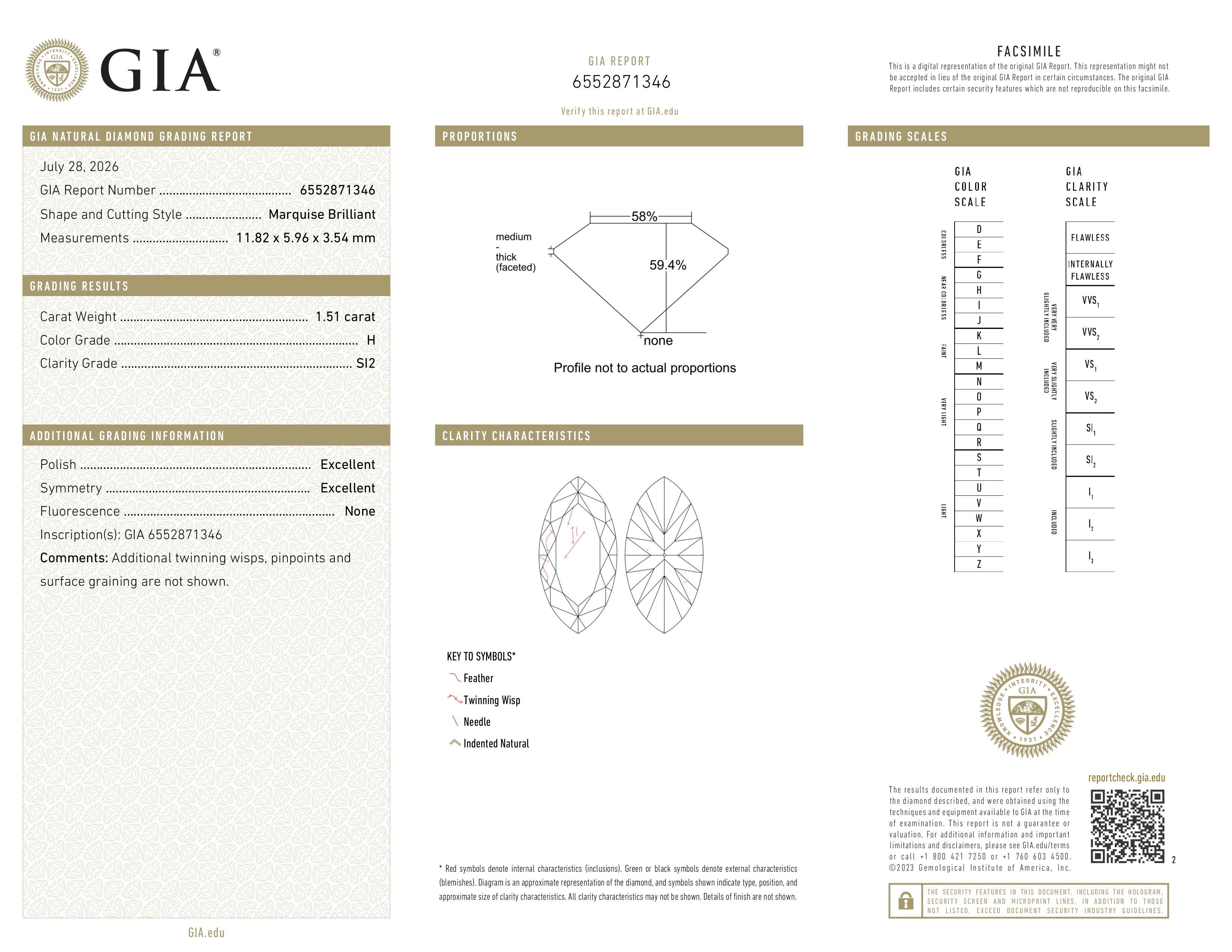 GIA Report