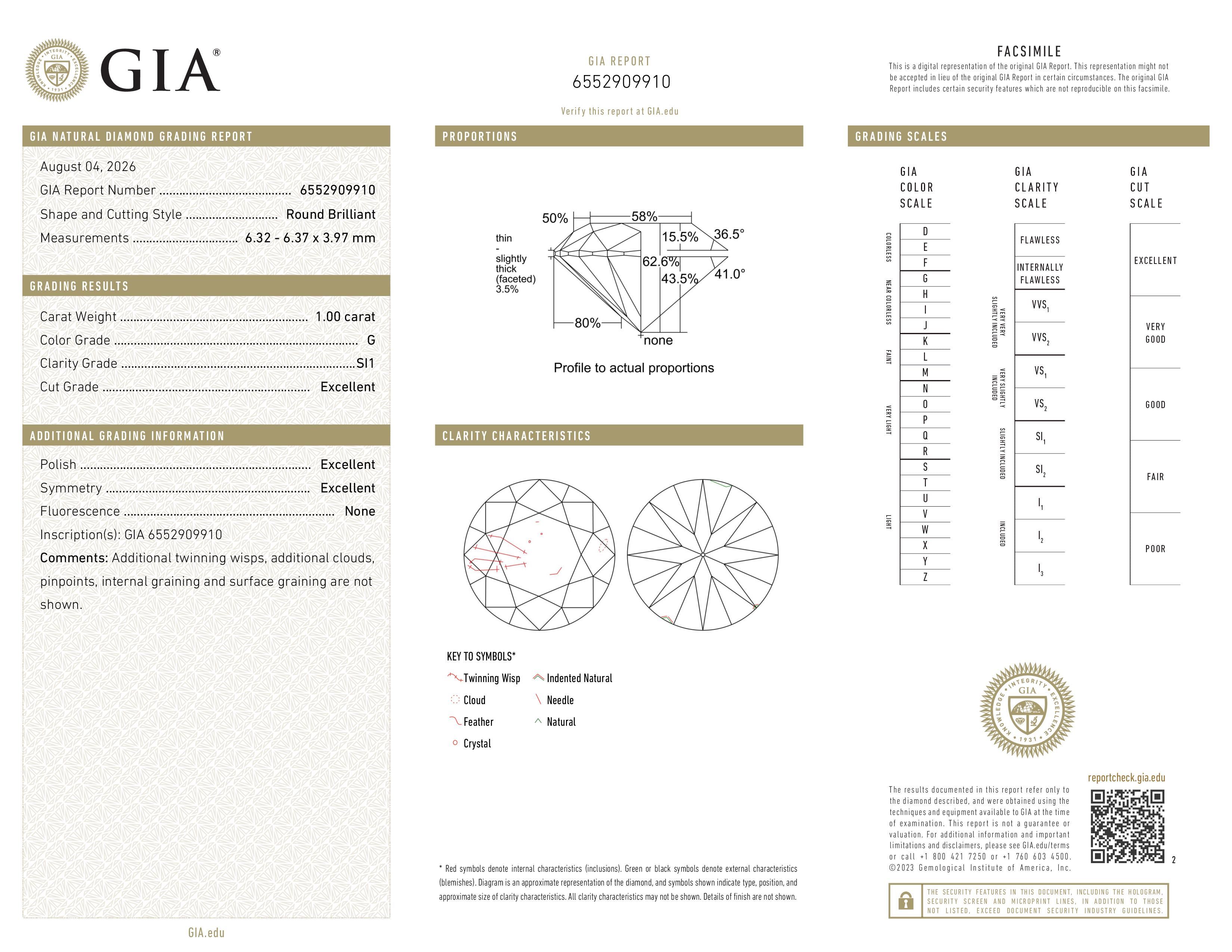 GIA Report