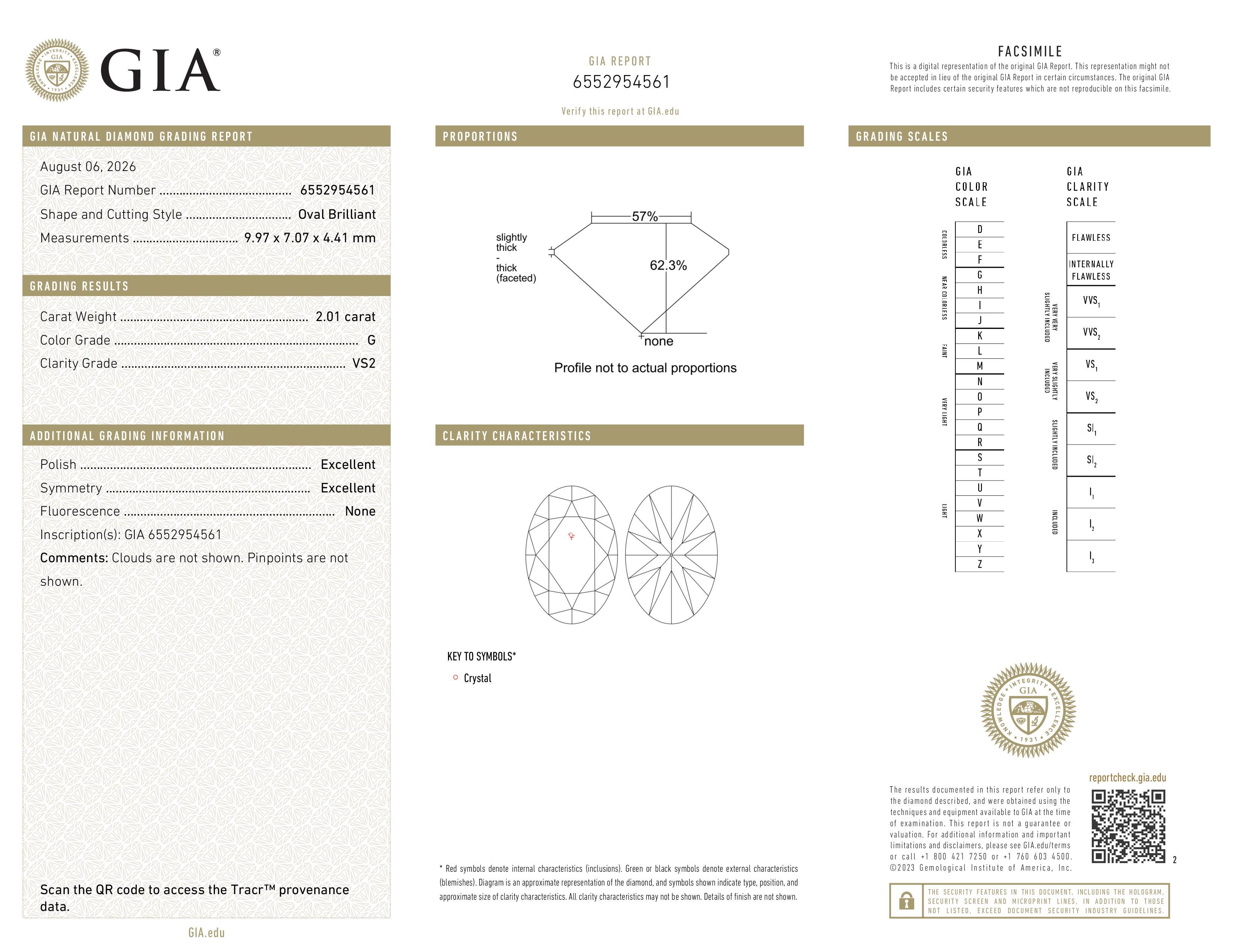 GIA Report