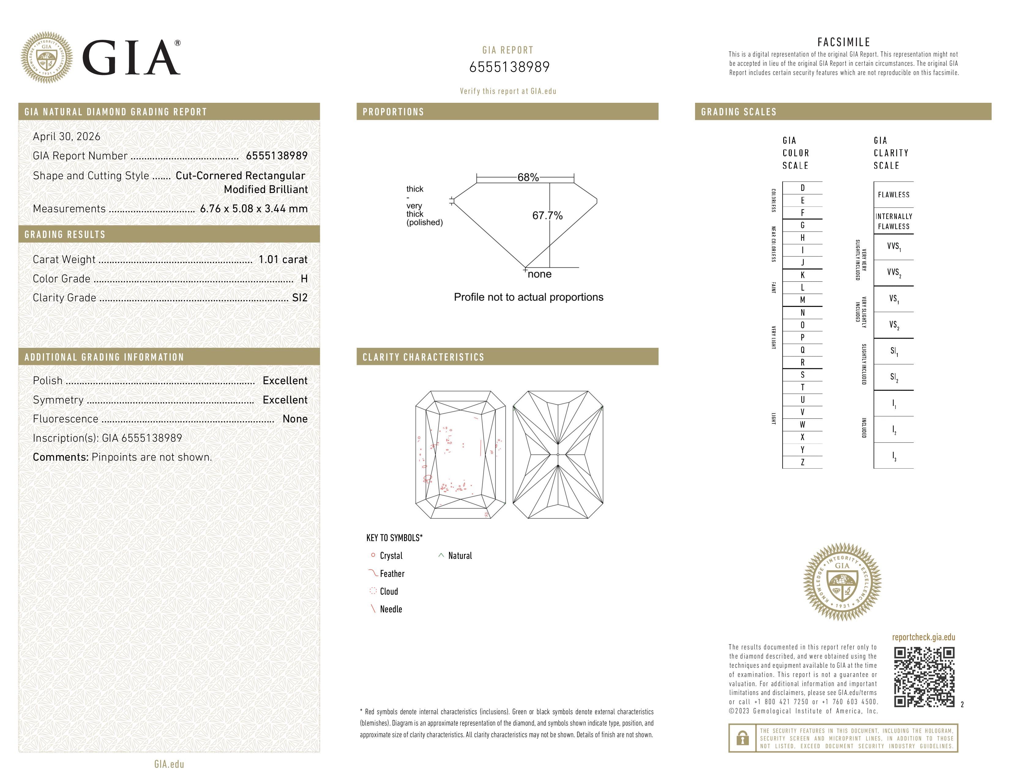 GIA Report