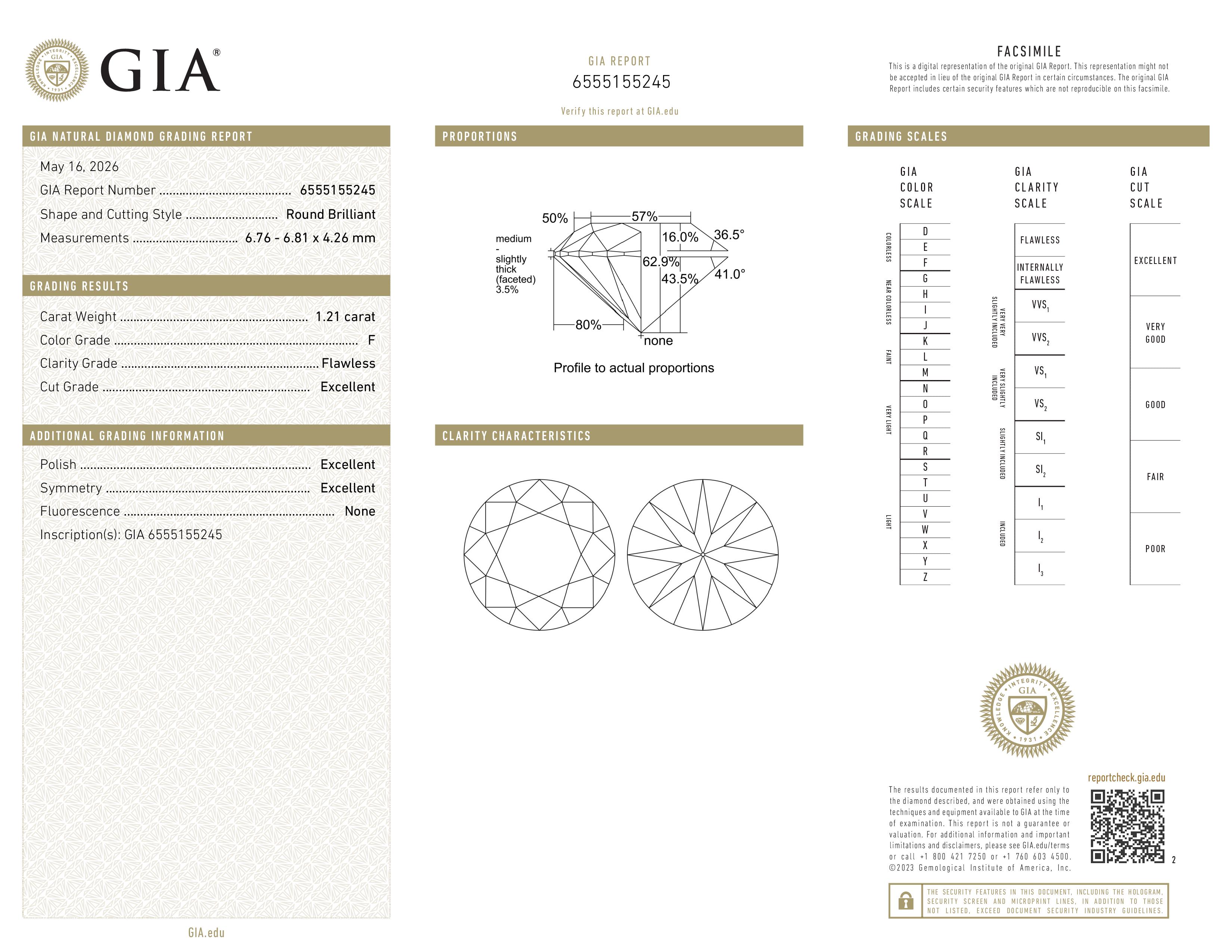 GIA Report