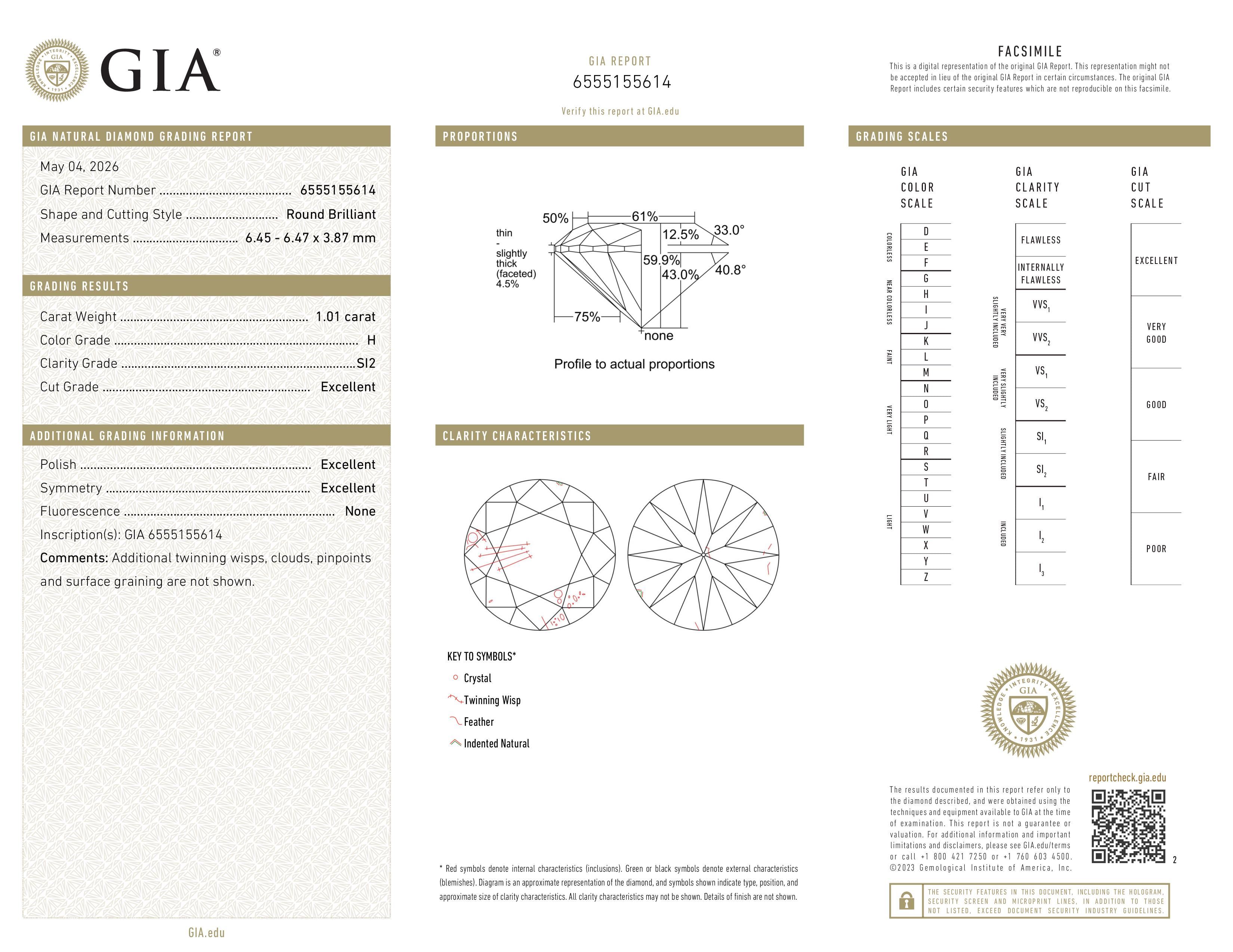 GIA Report
