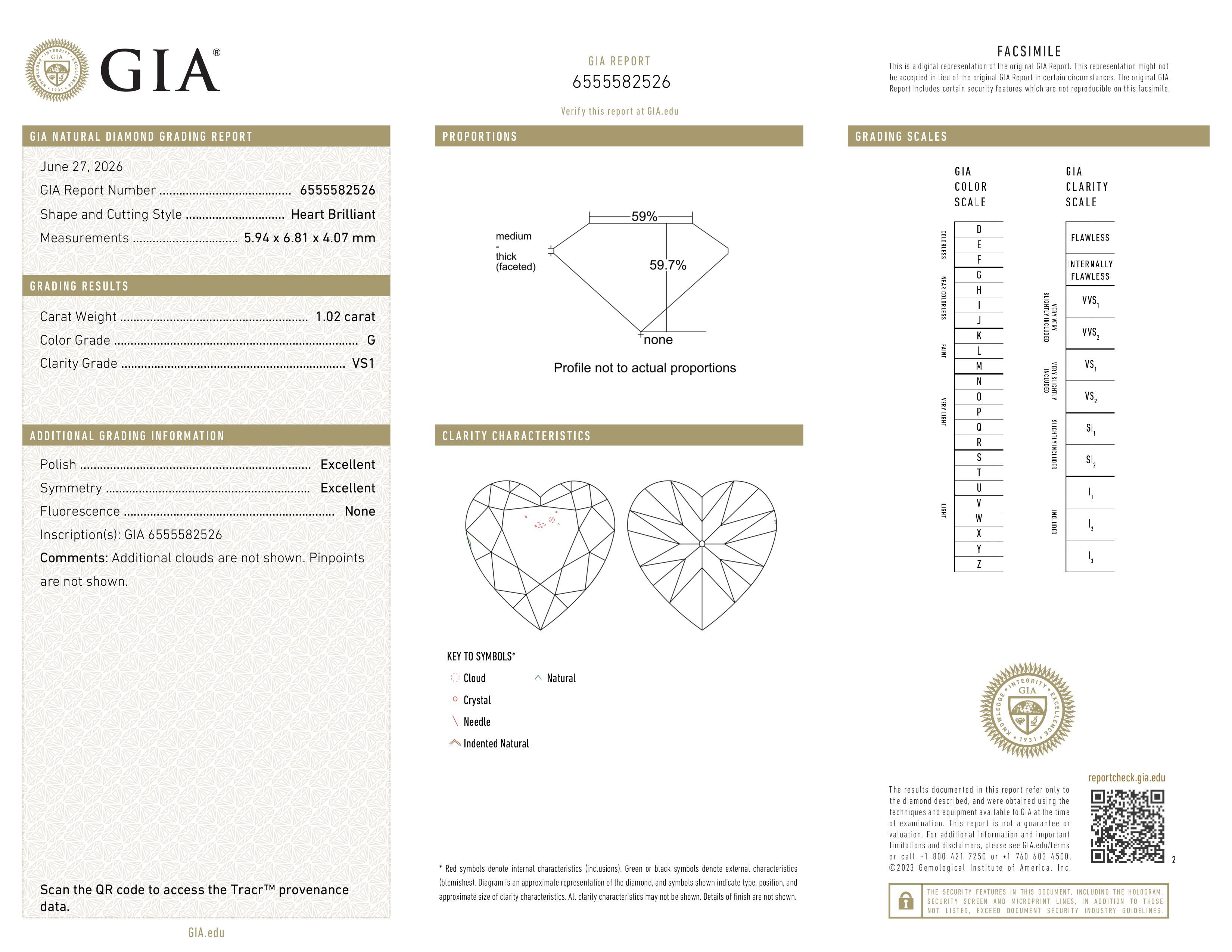 GIA Report