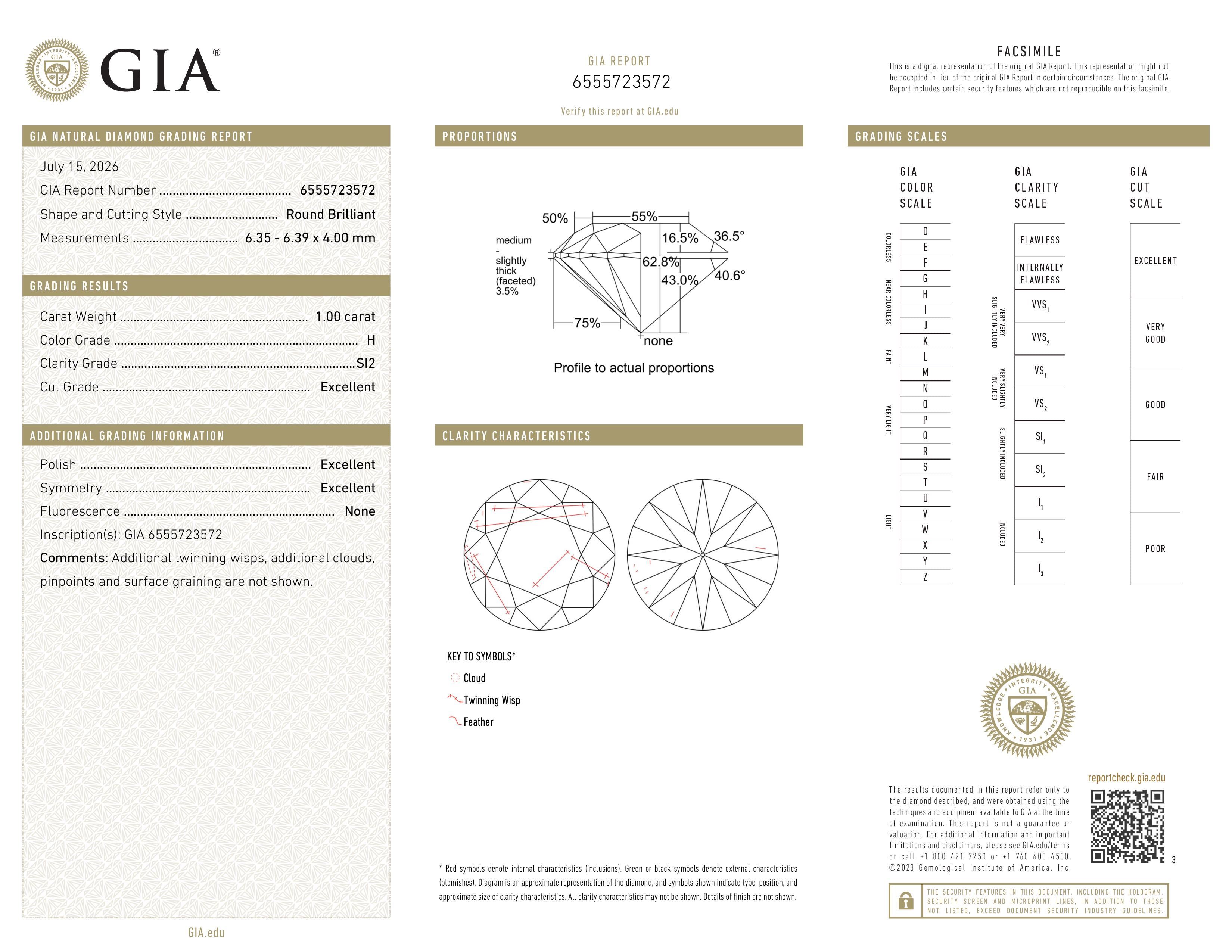 GIA Report
