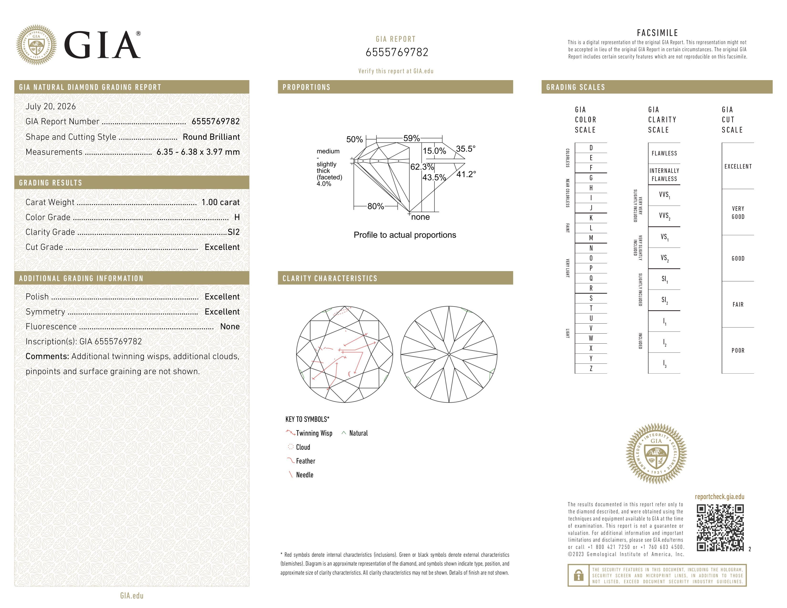 GIA Report