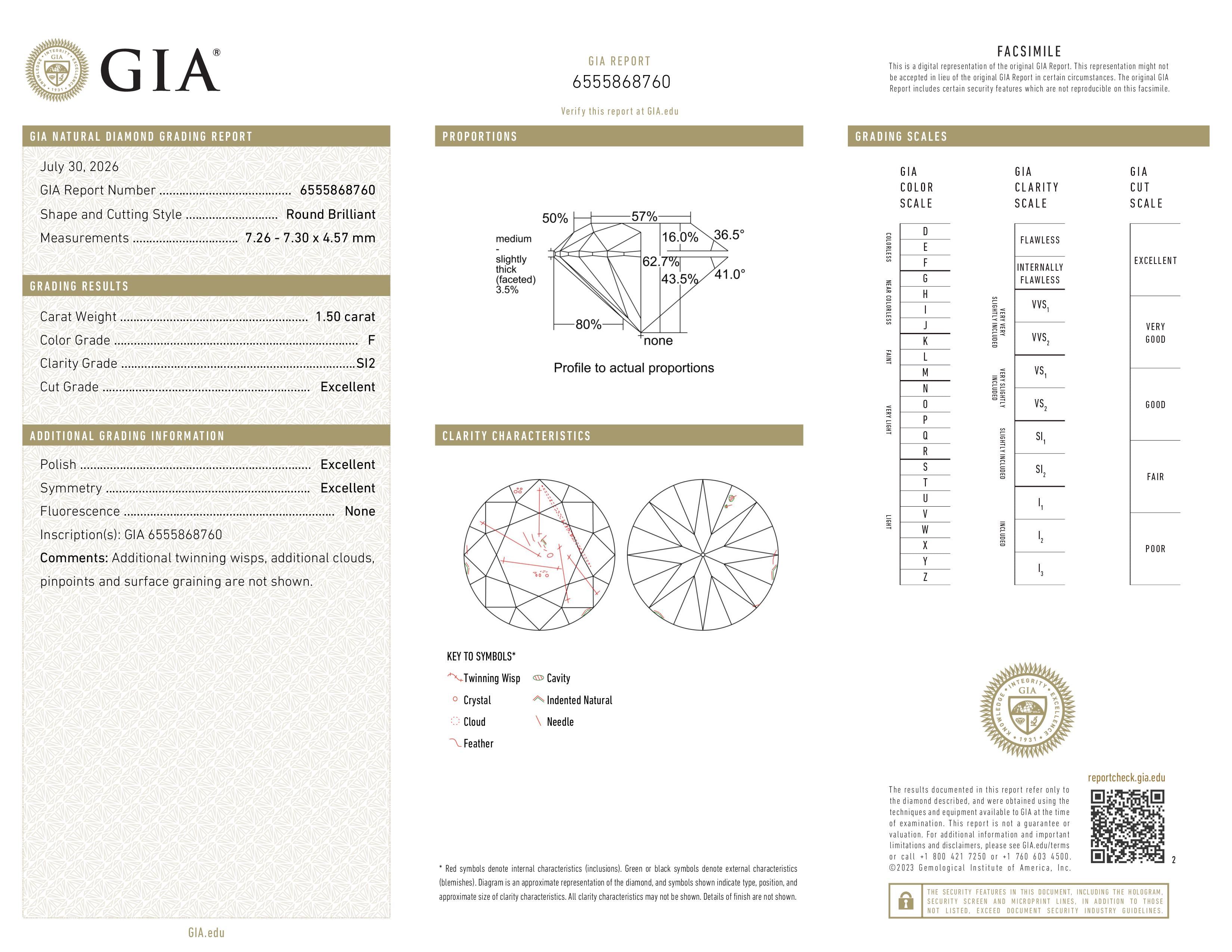 GIA Report
