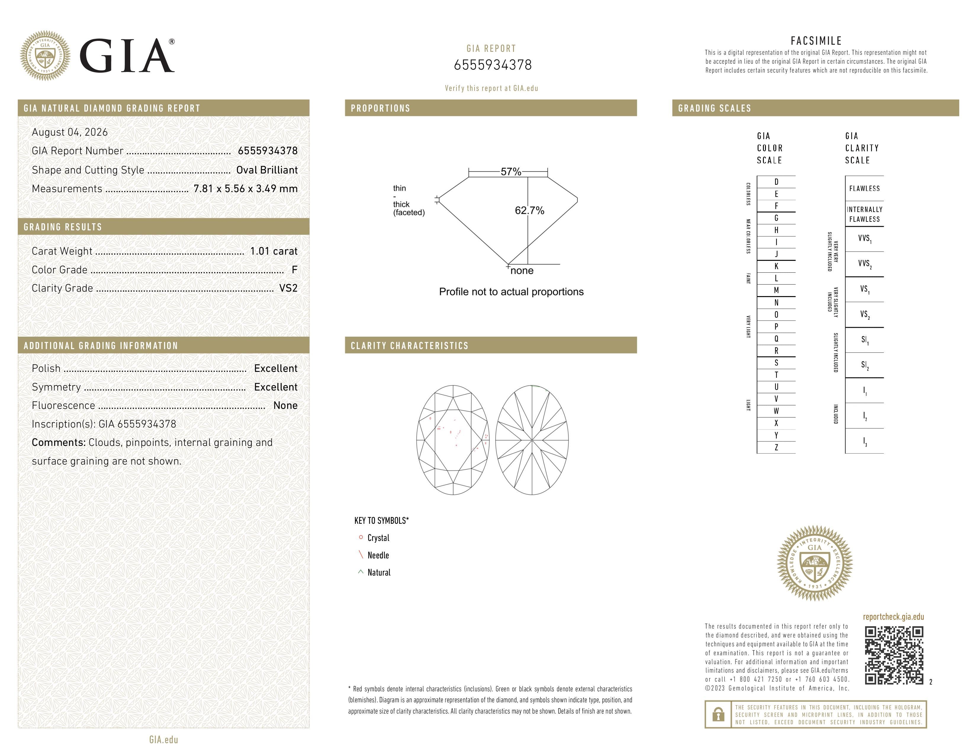 GIA Report