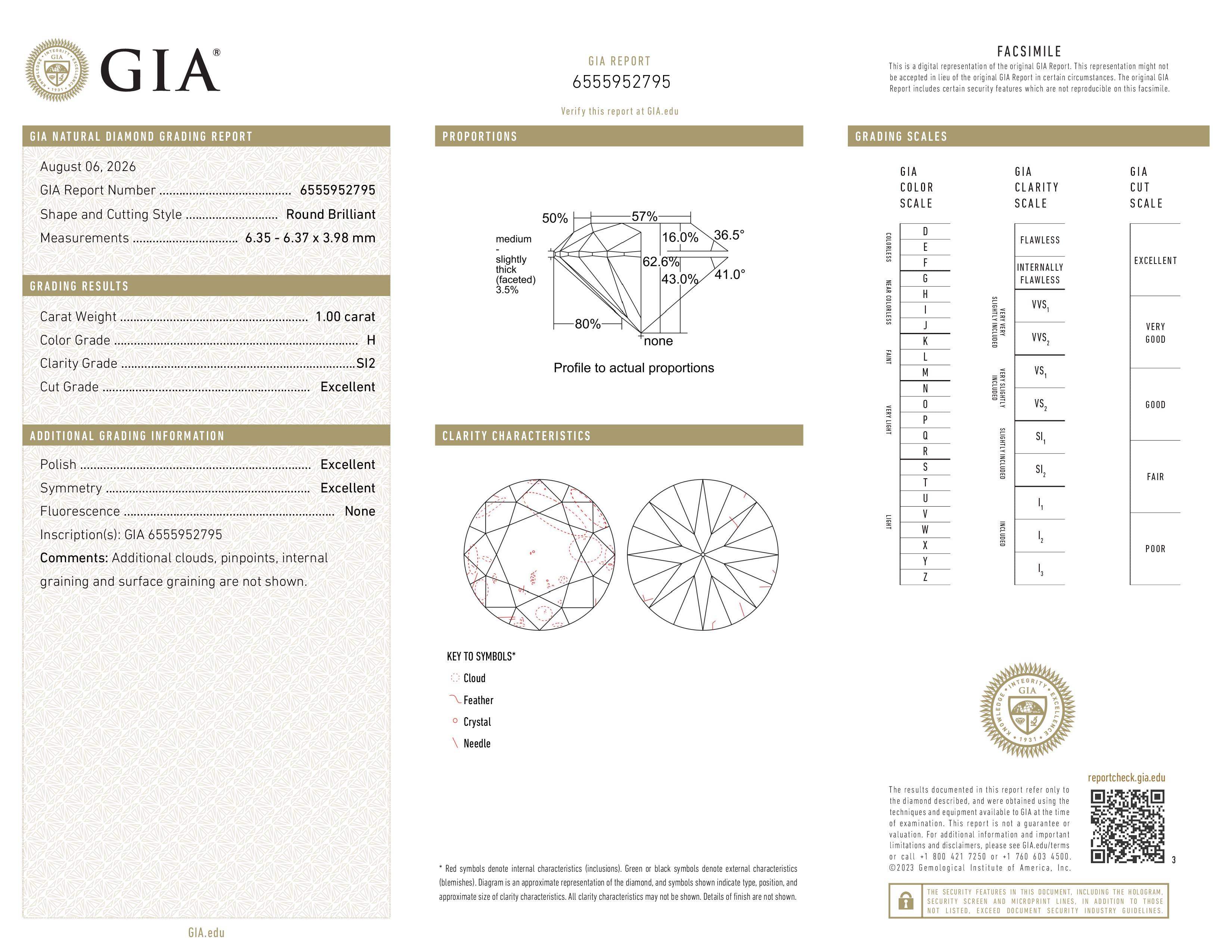 GIA Report