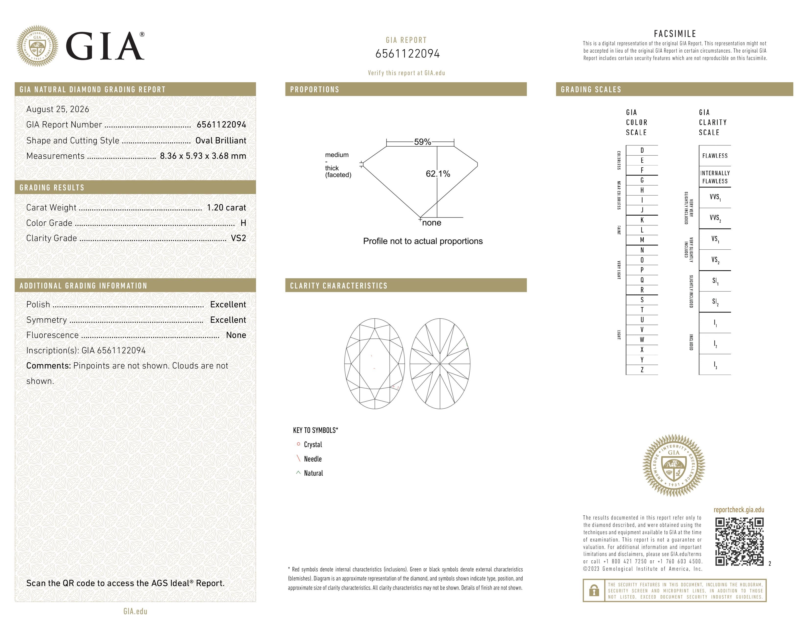 GIA Report