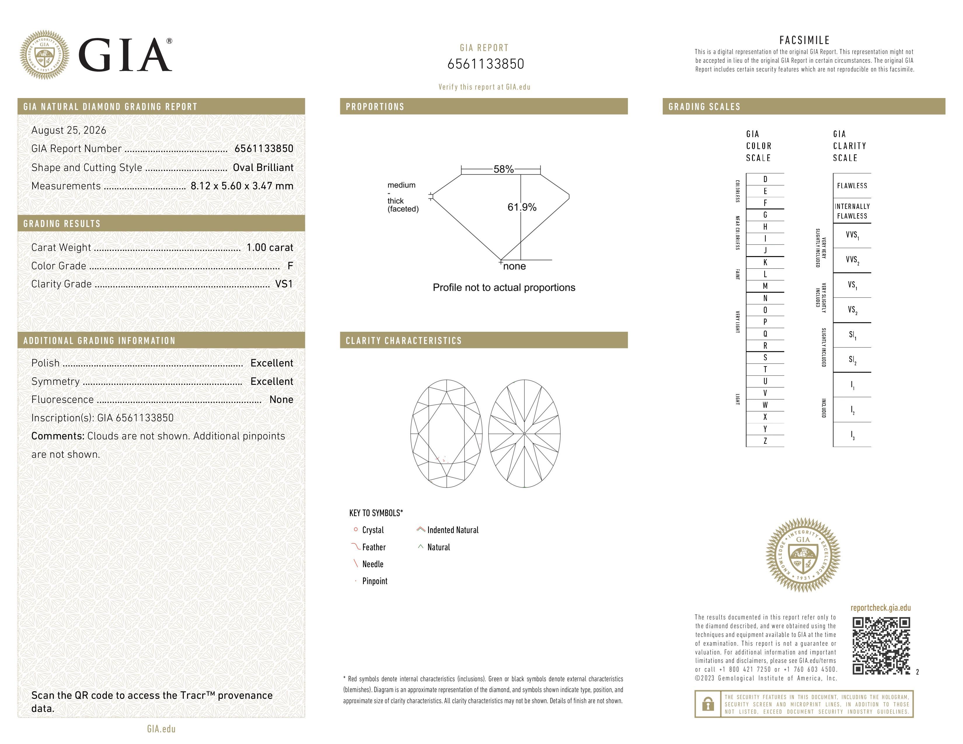GIA Report