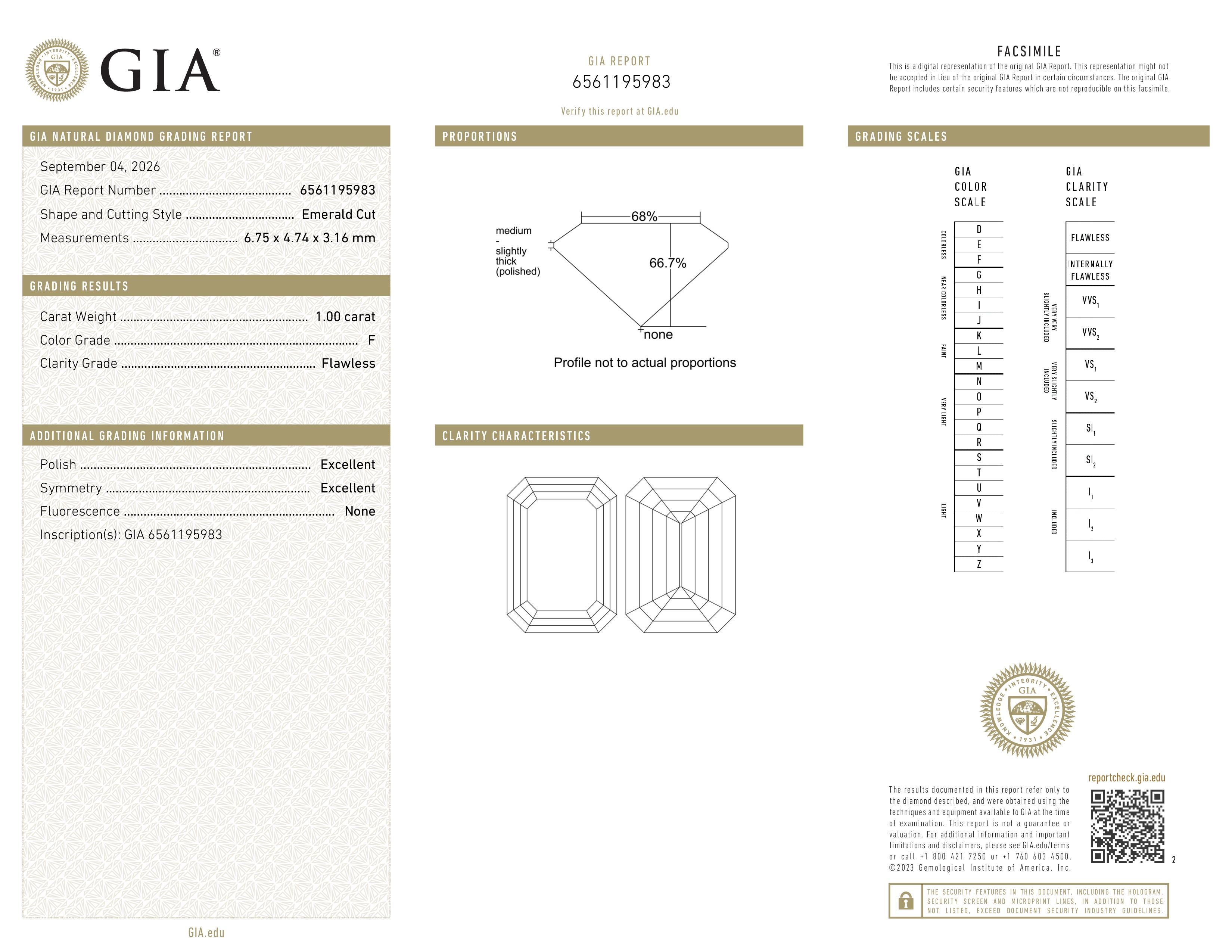 GIA Report