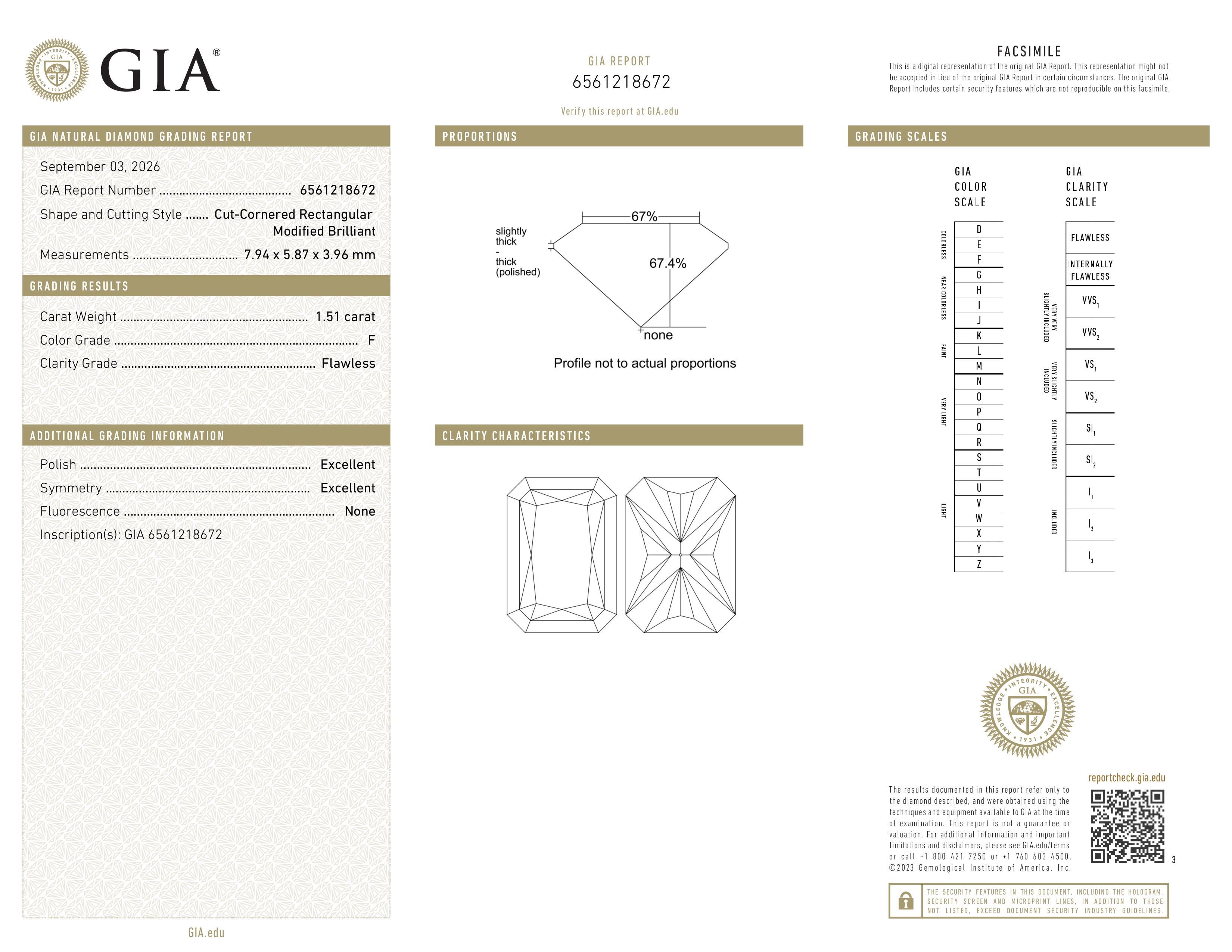 GIA Report