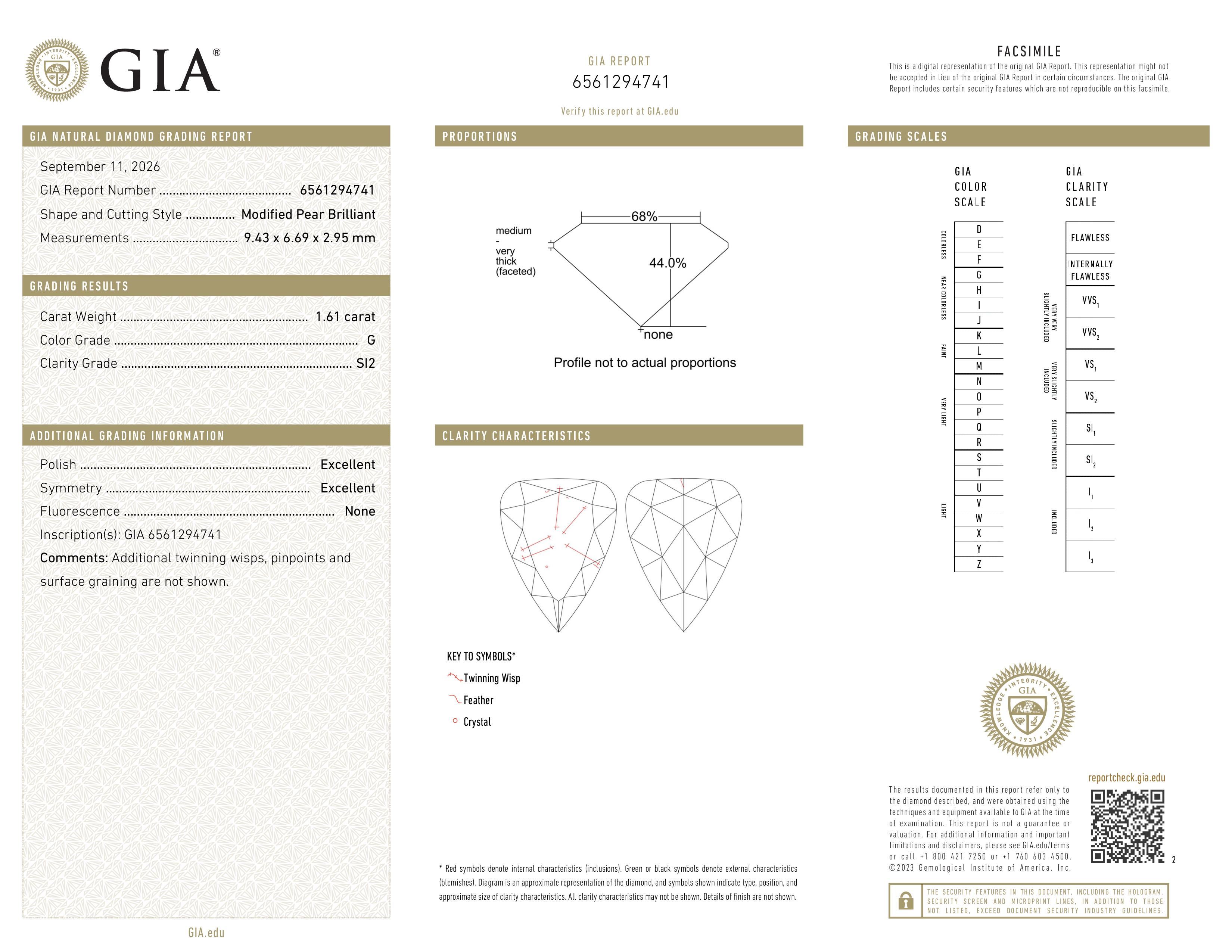 GIA Report