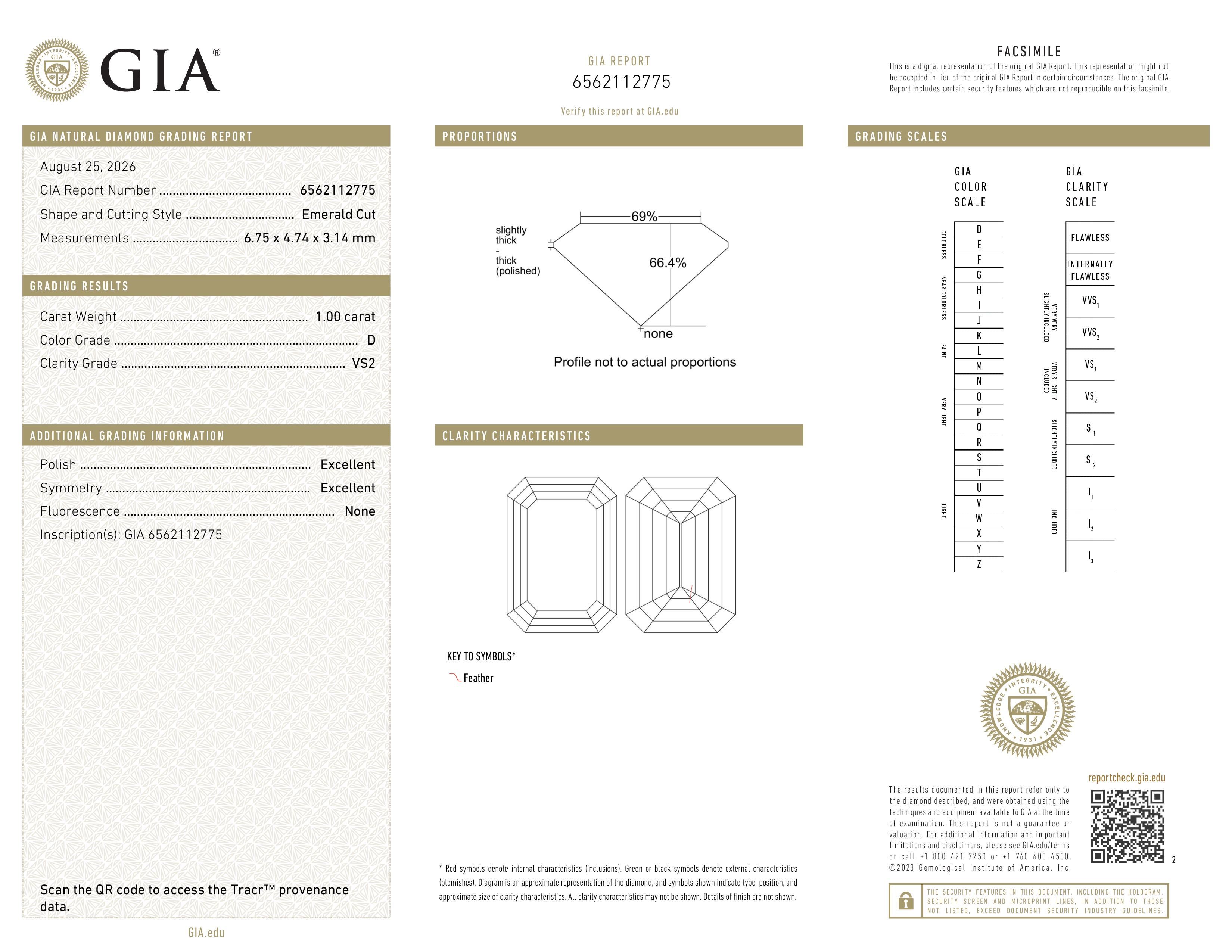 GIA Report
