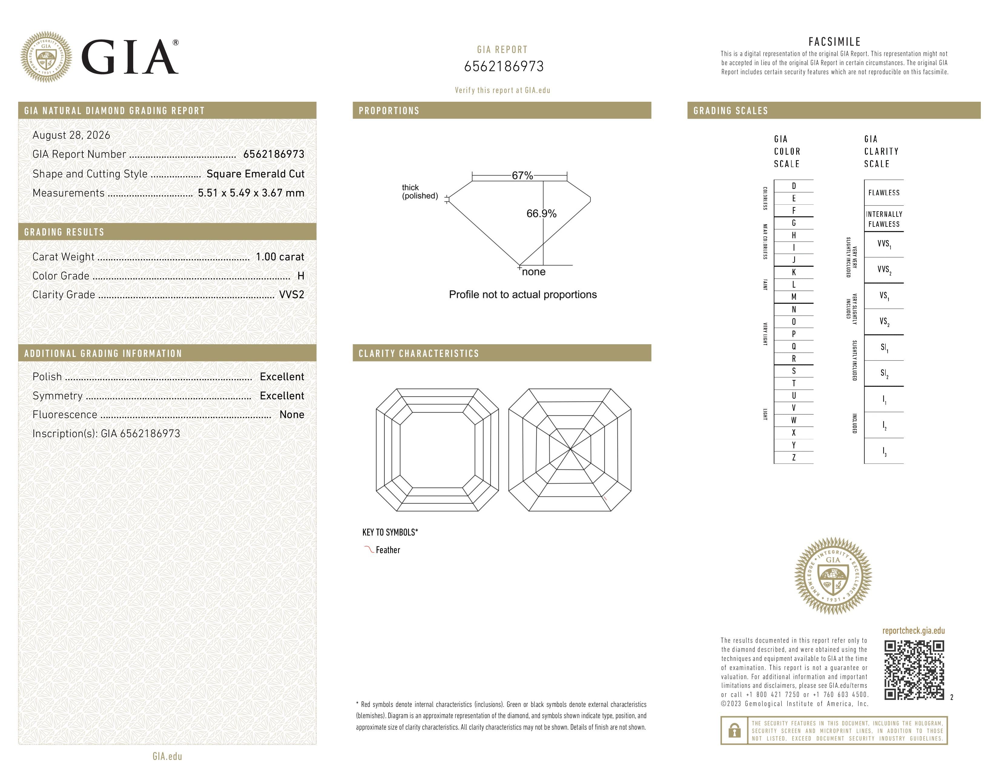 GIA Report