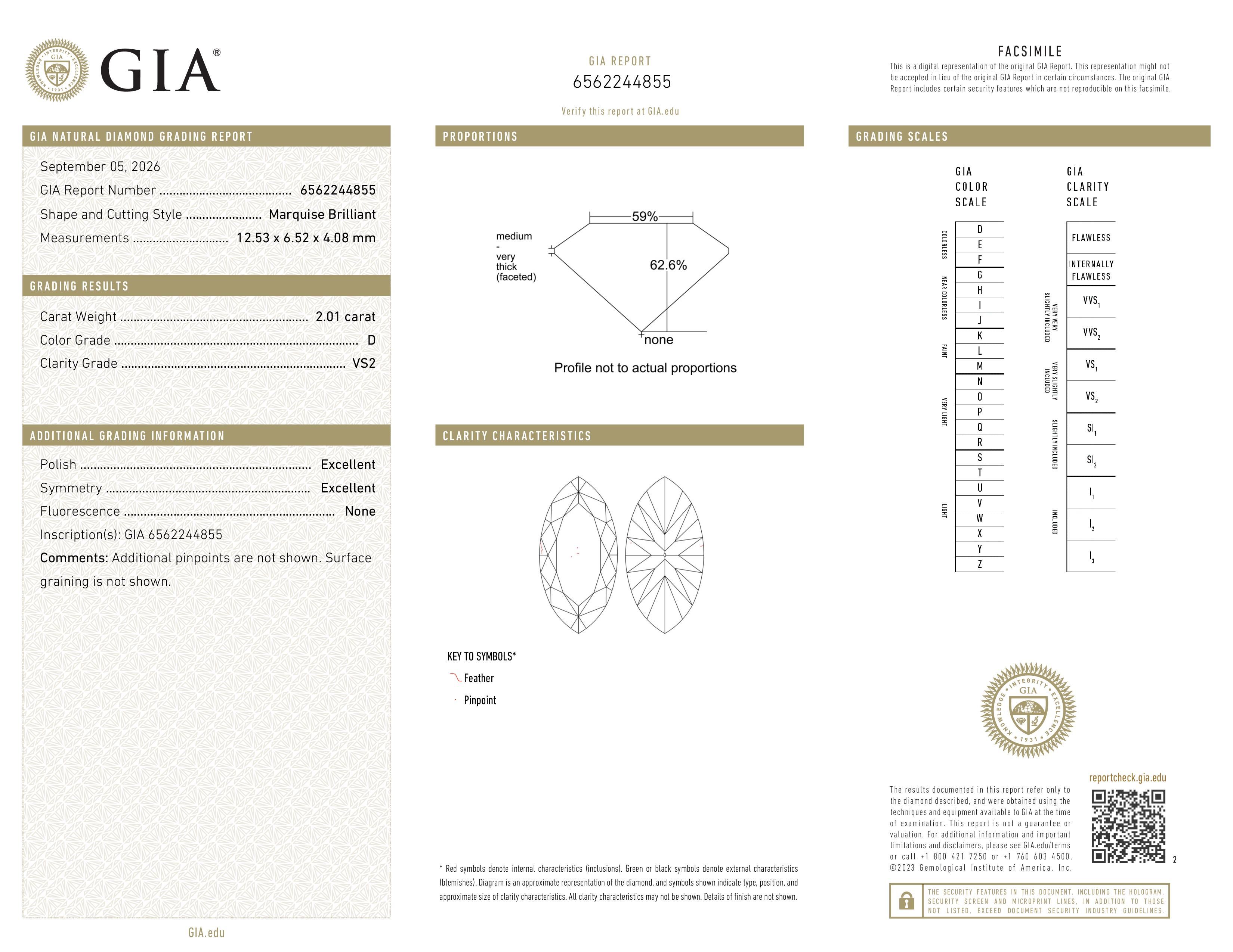 GIA Report