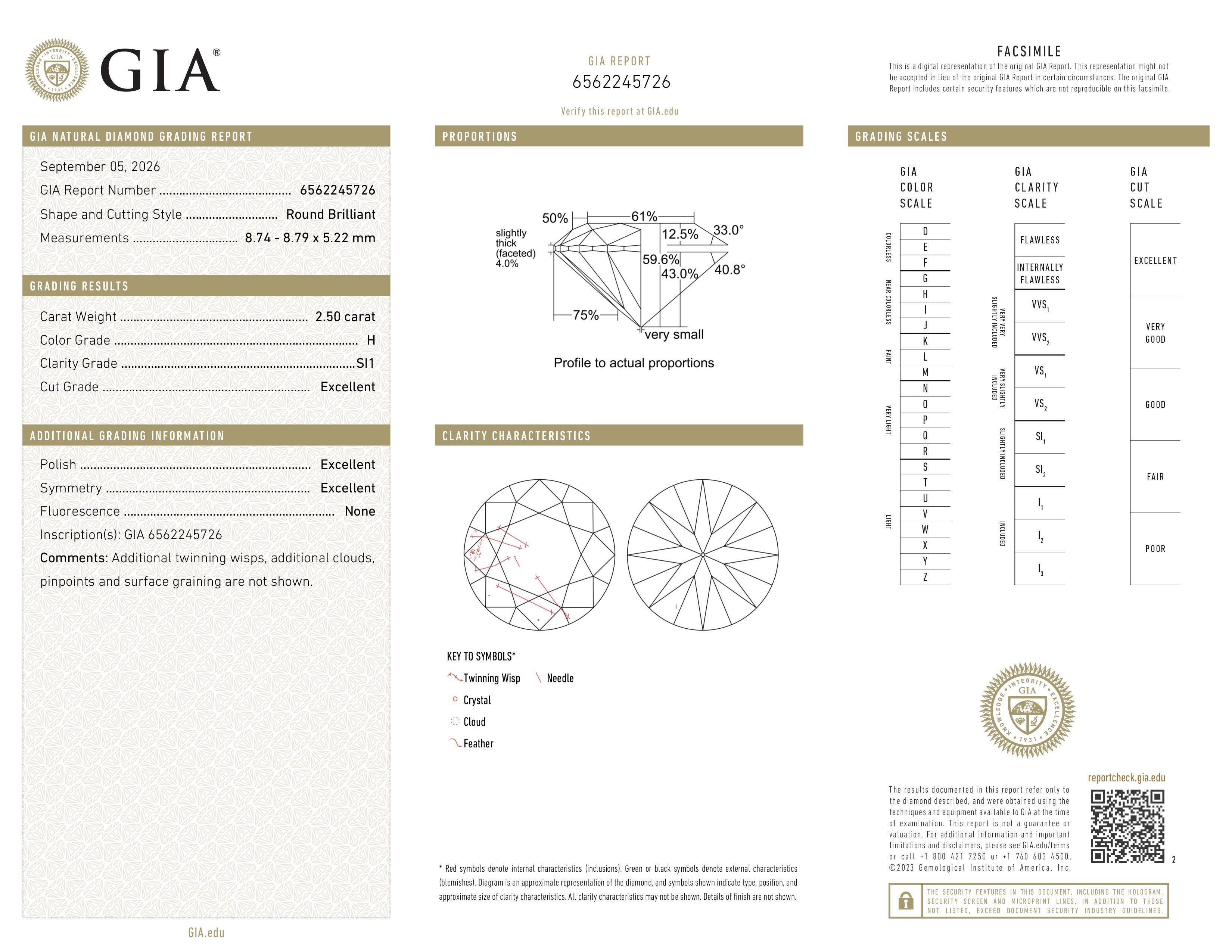 GIA Report