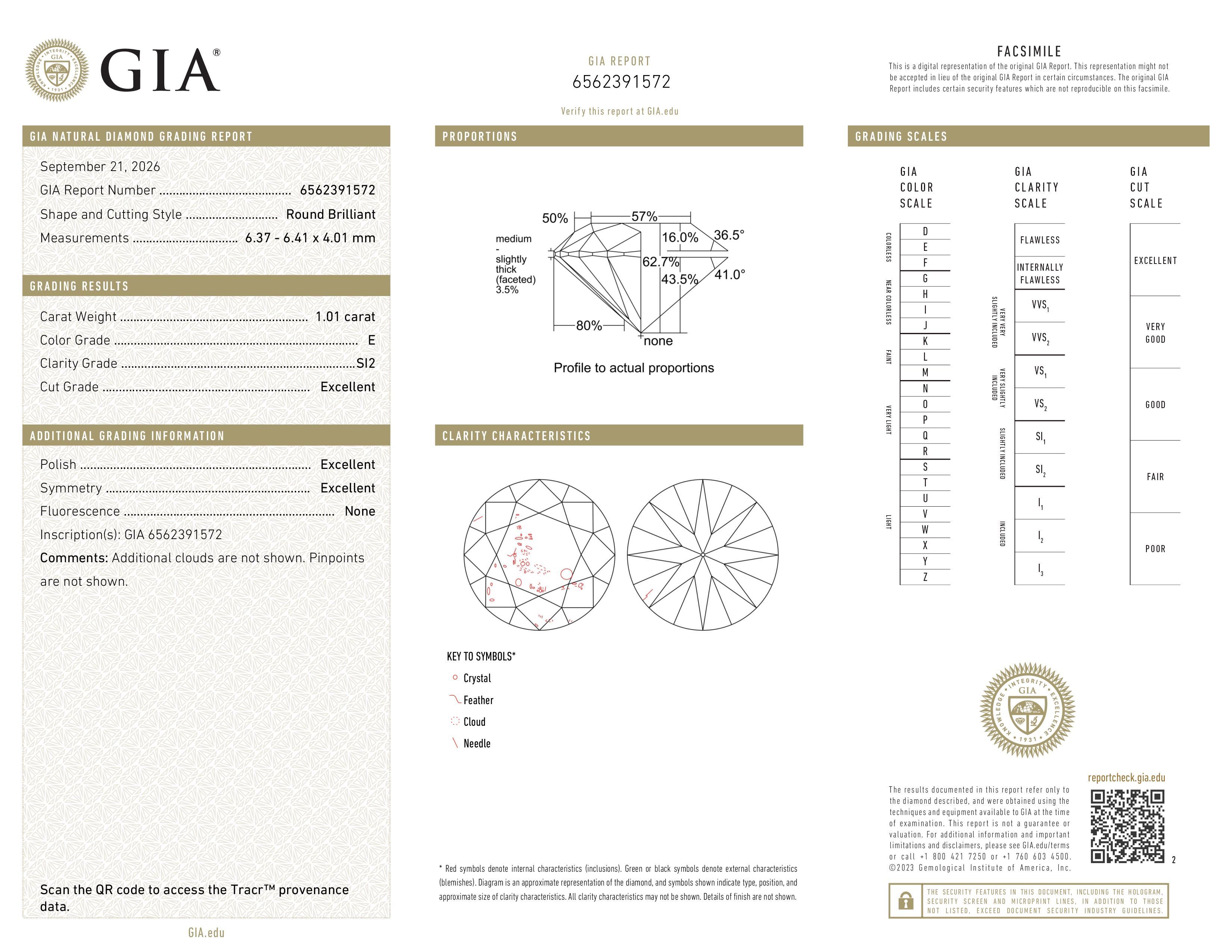 GIA Report