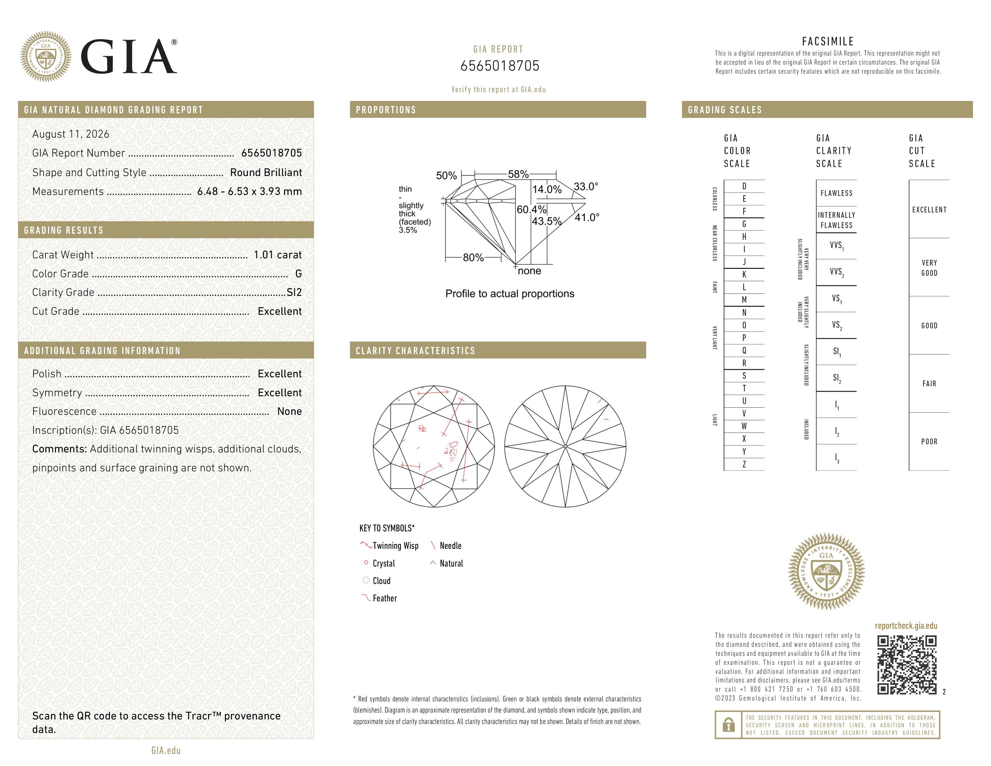 GIA Report