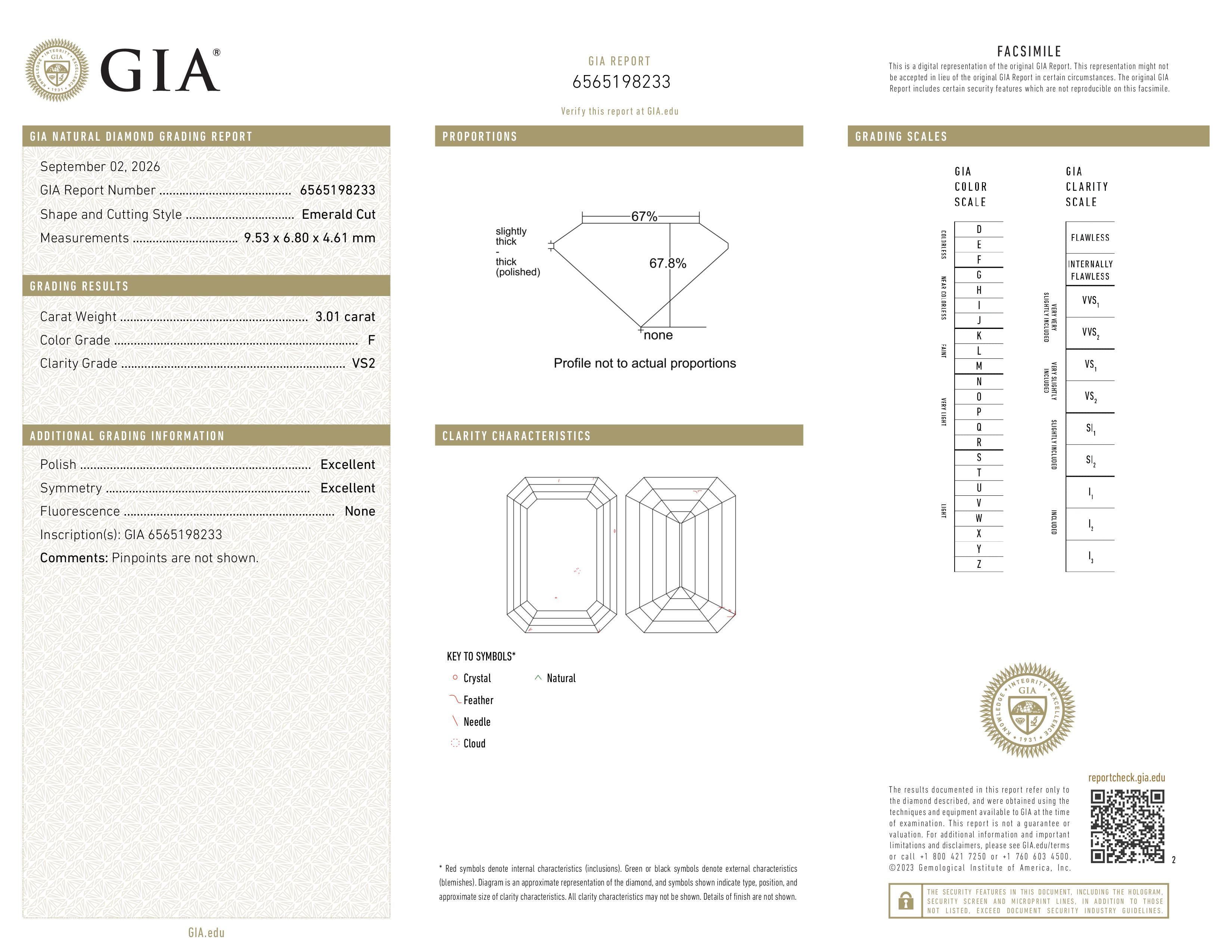 GIA Report