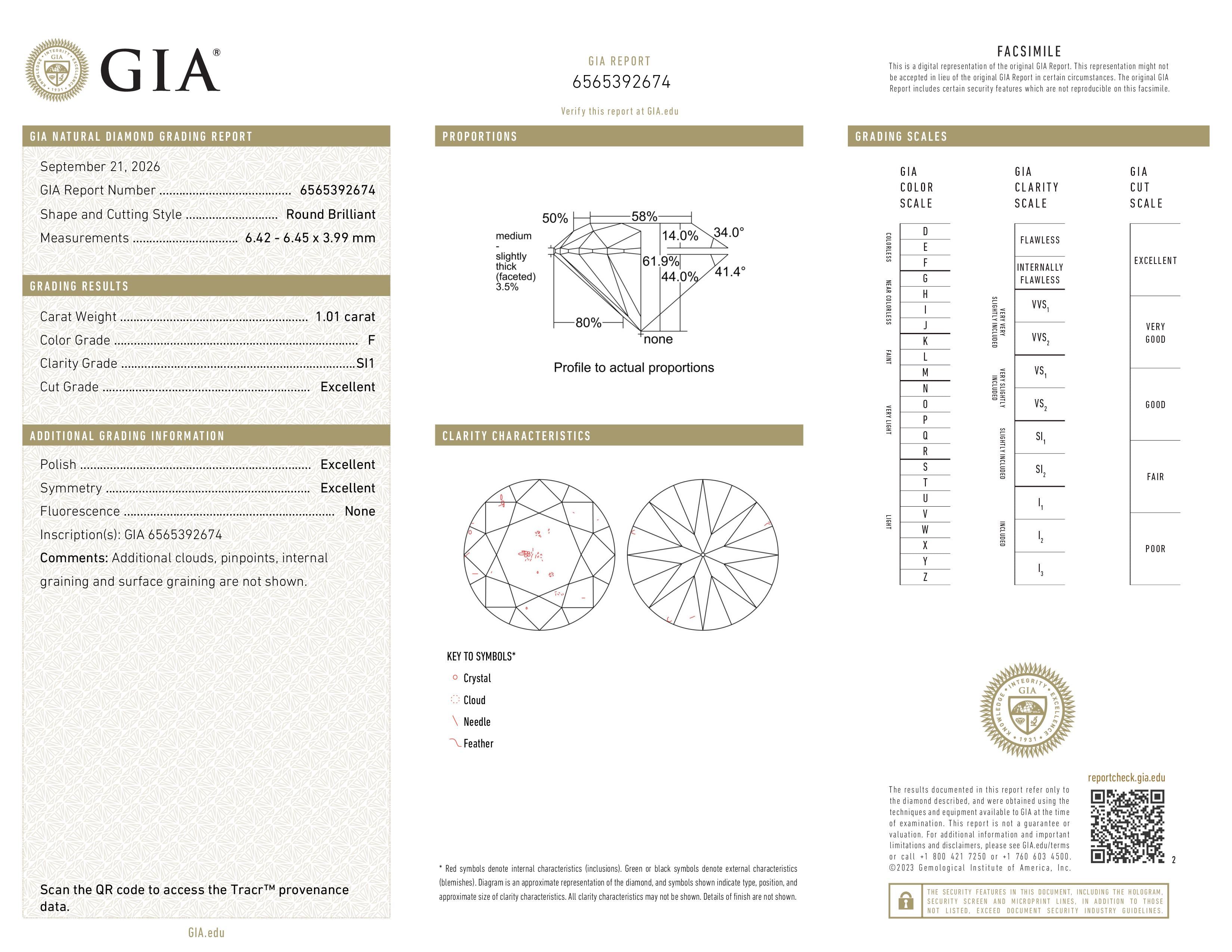 GIA Report