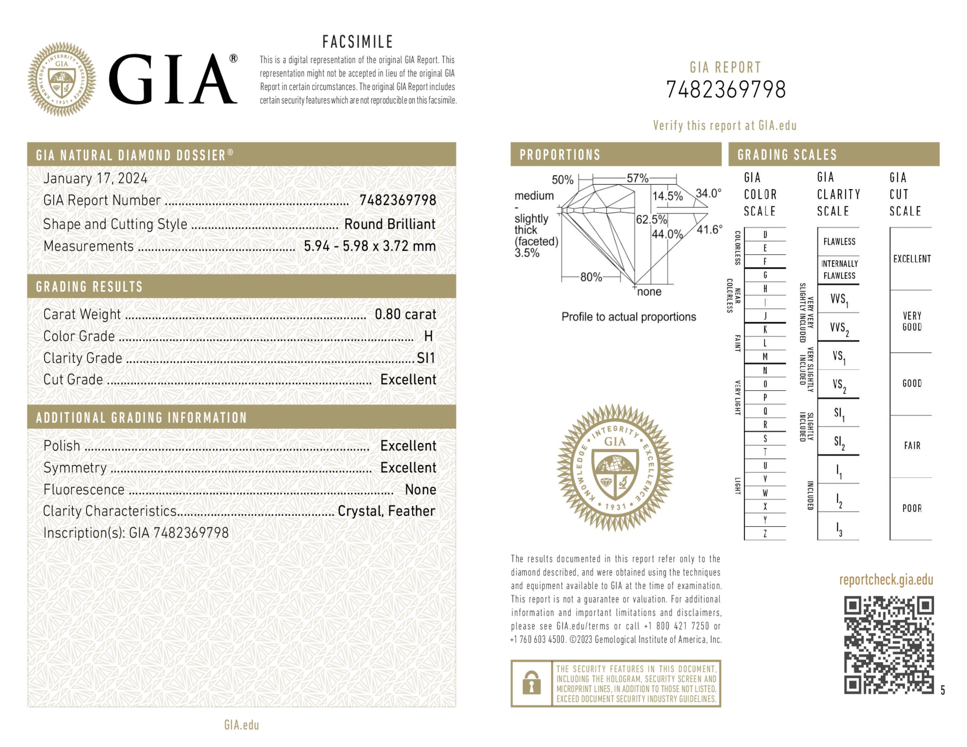 GIA Report