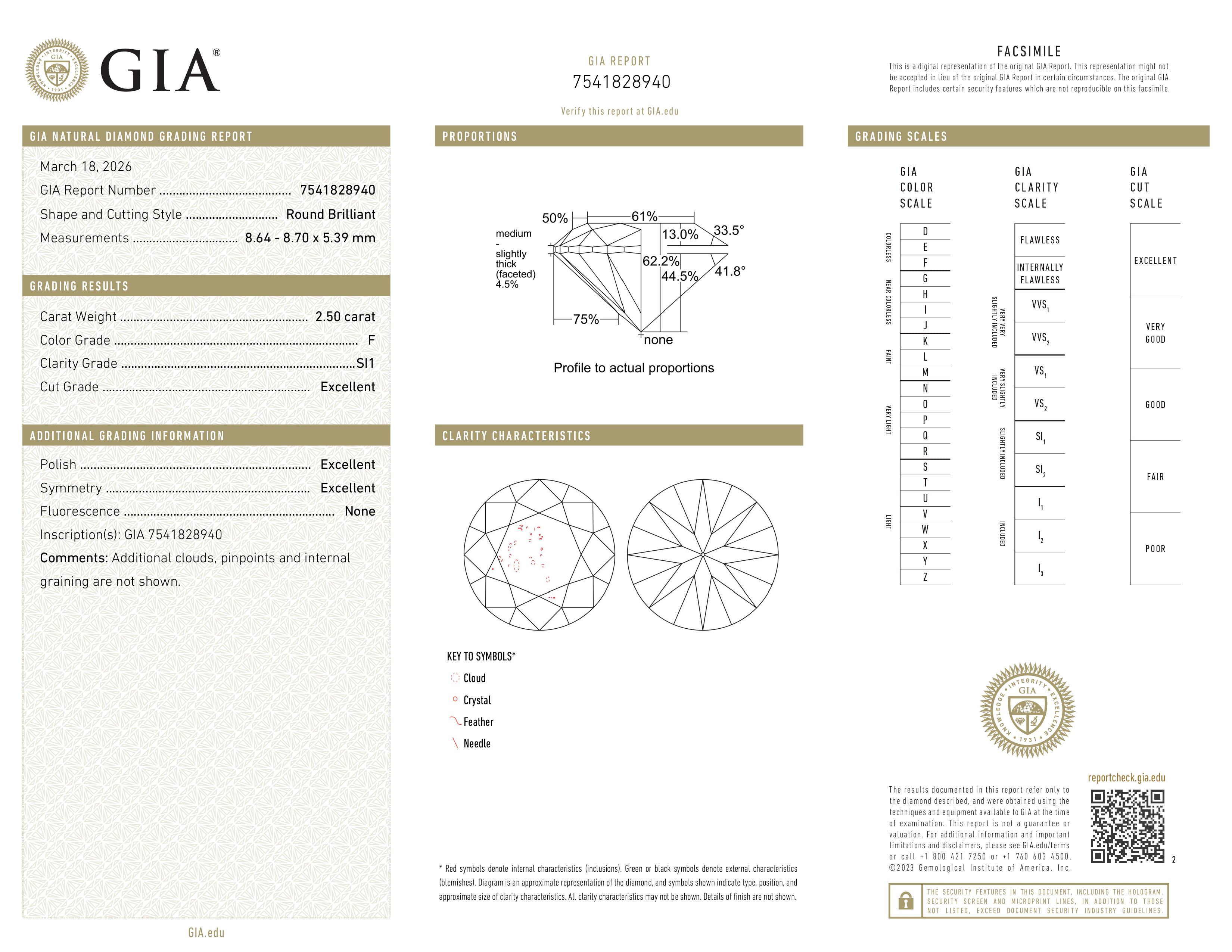 GIA Report