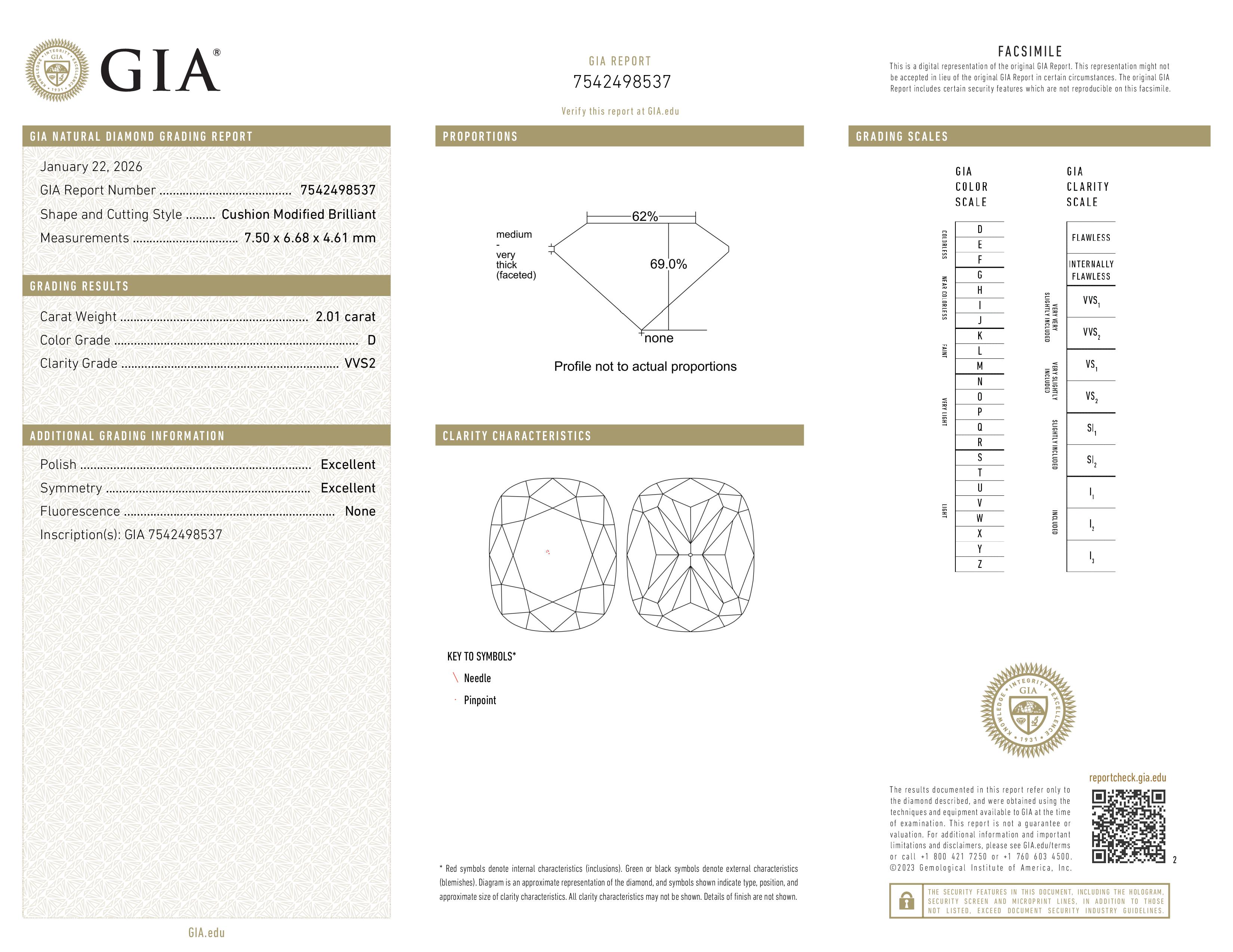 GIA Report