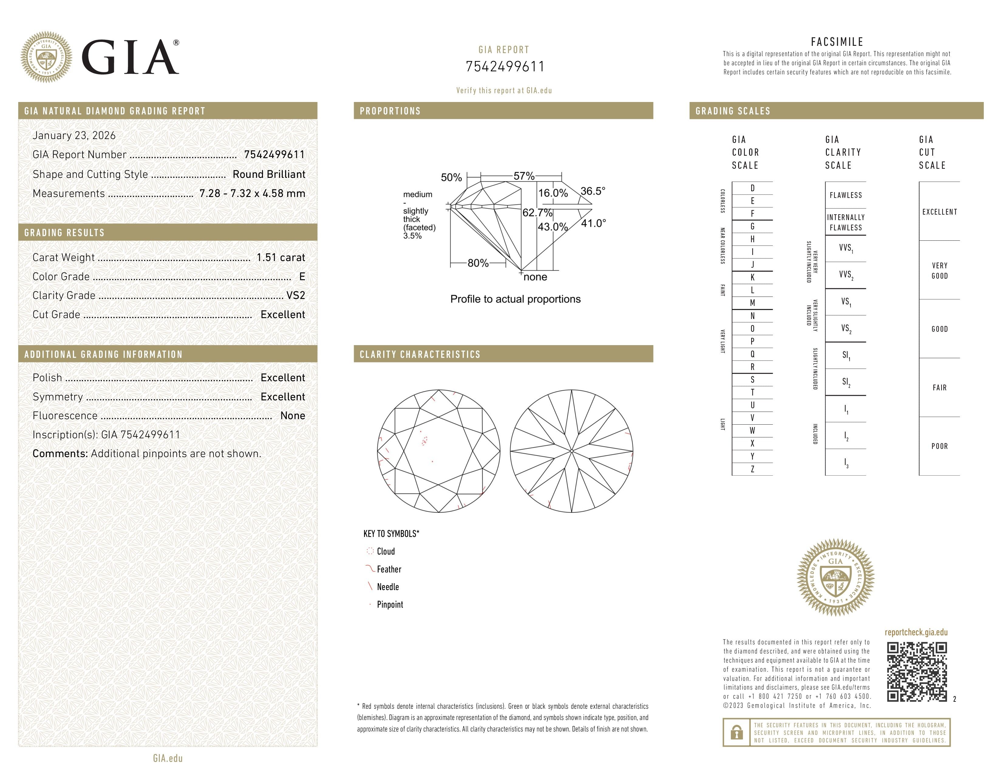 GIA Report