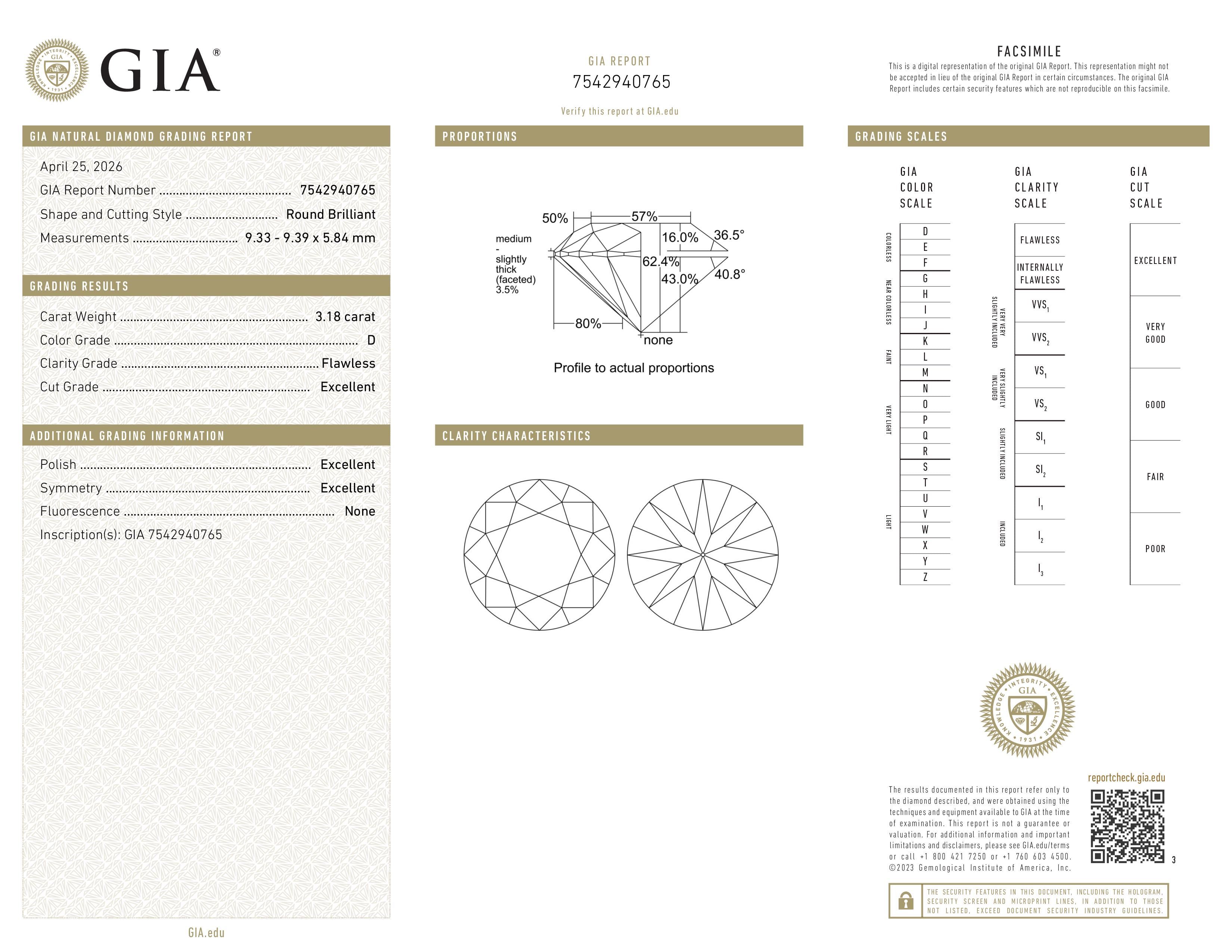 GIA Report