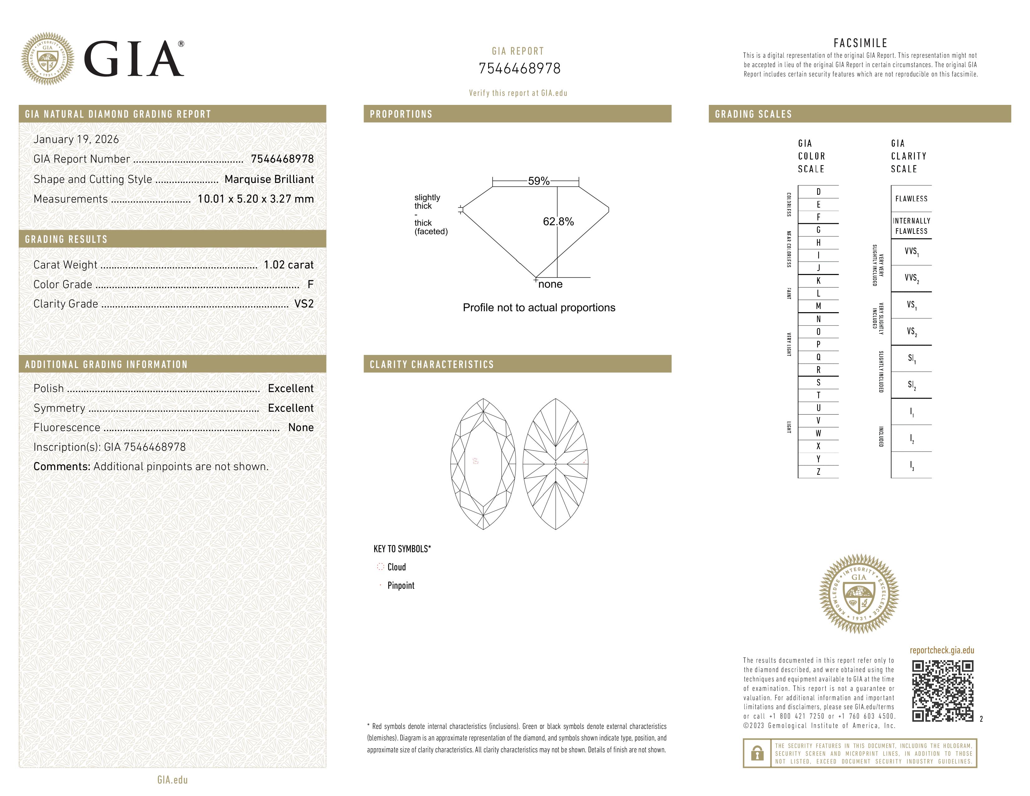 GIA Report