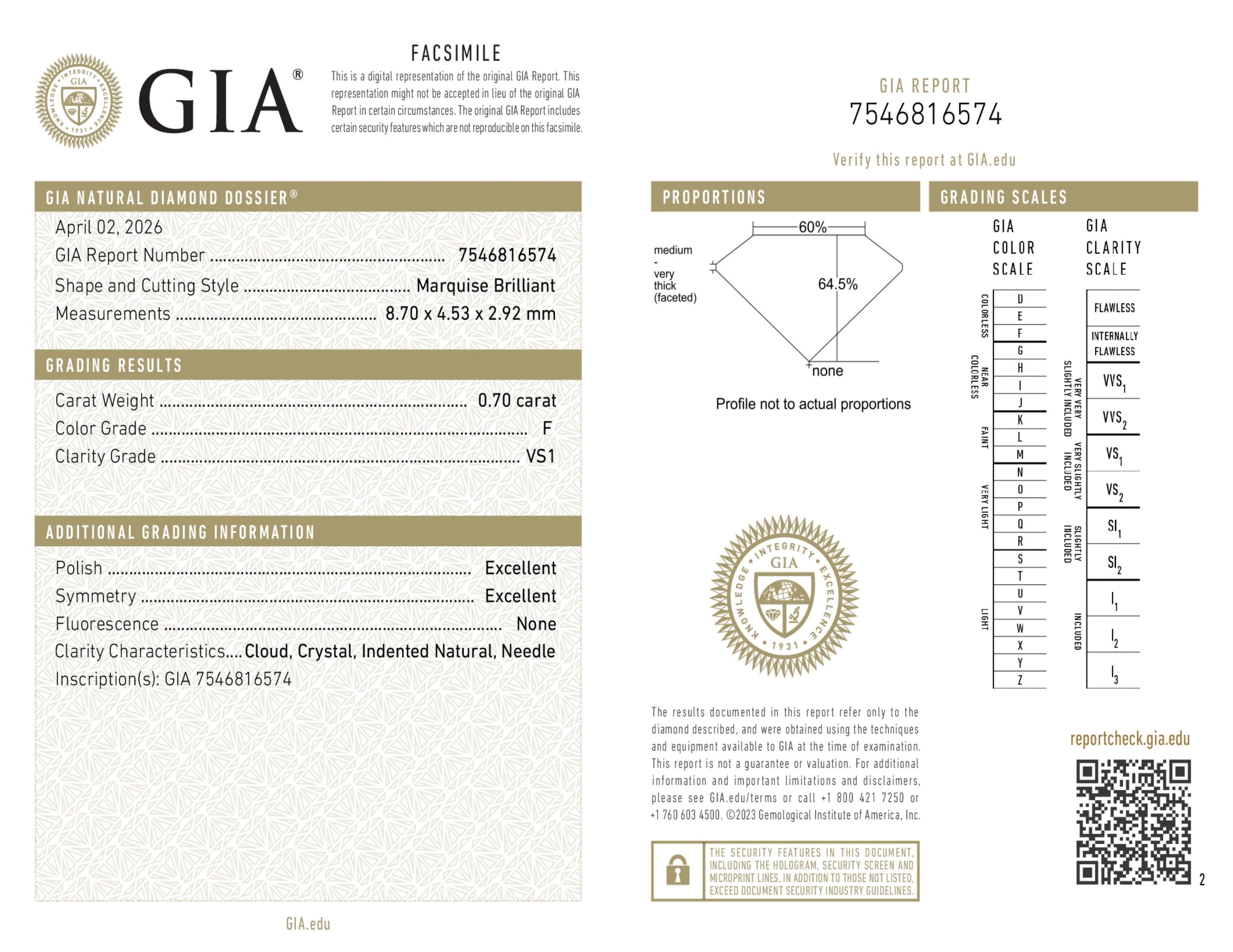 GIA Report