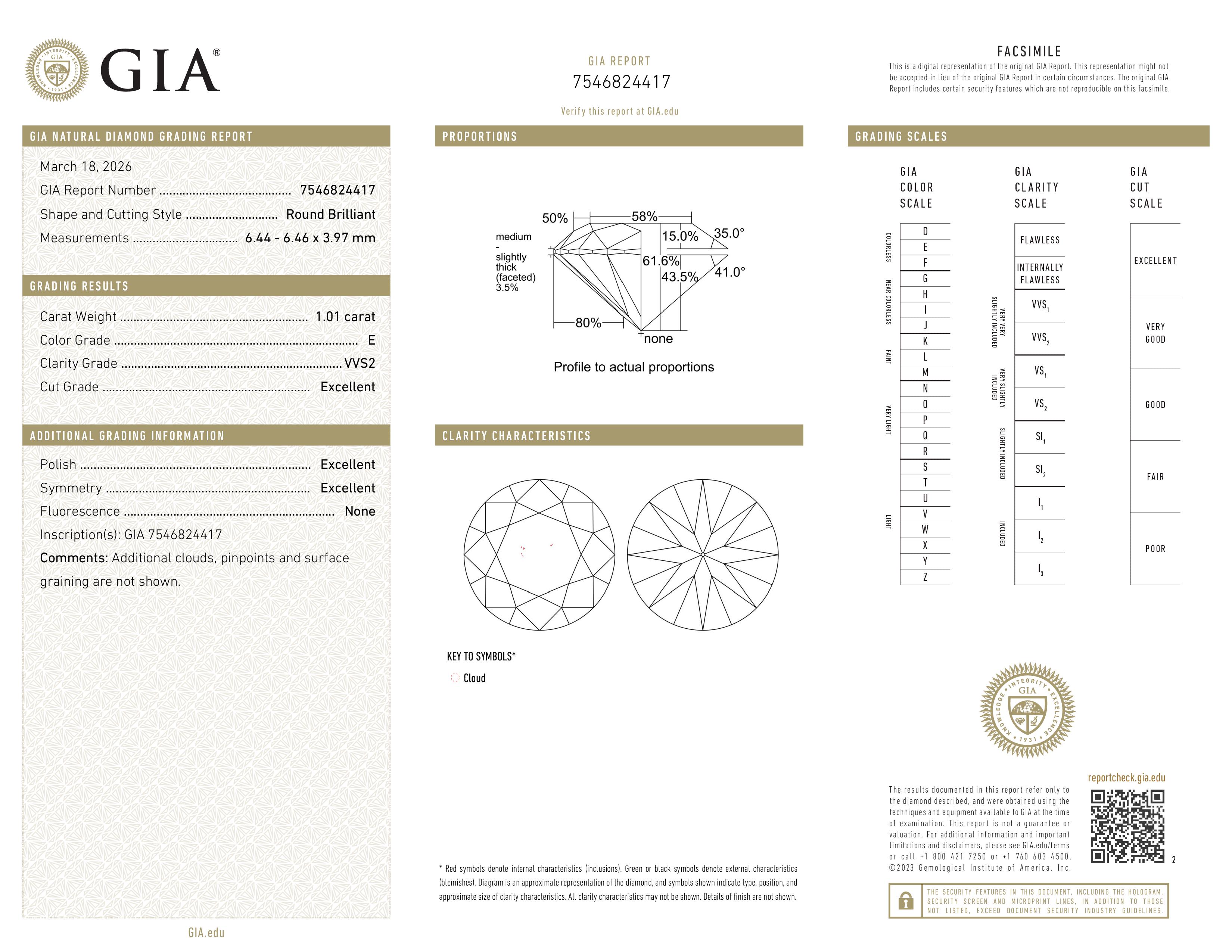 GIA Report