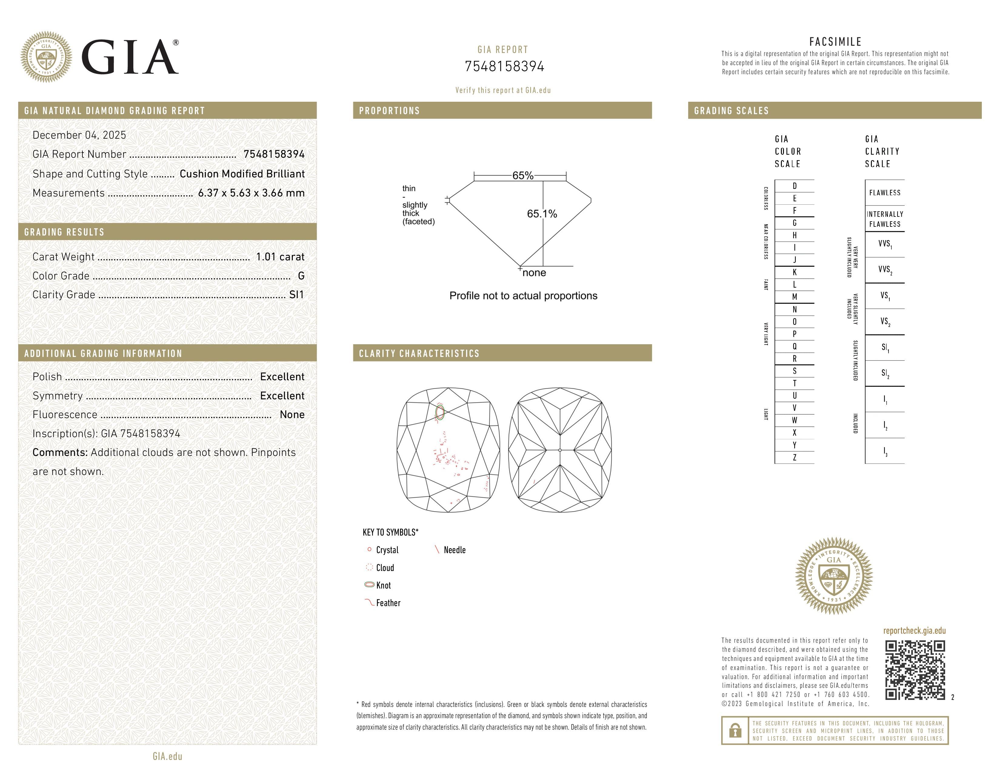 GIA Report