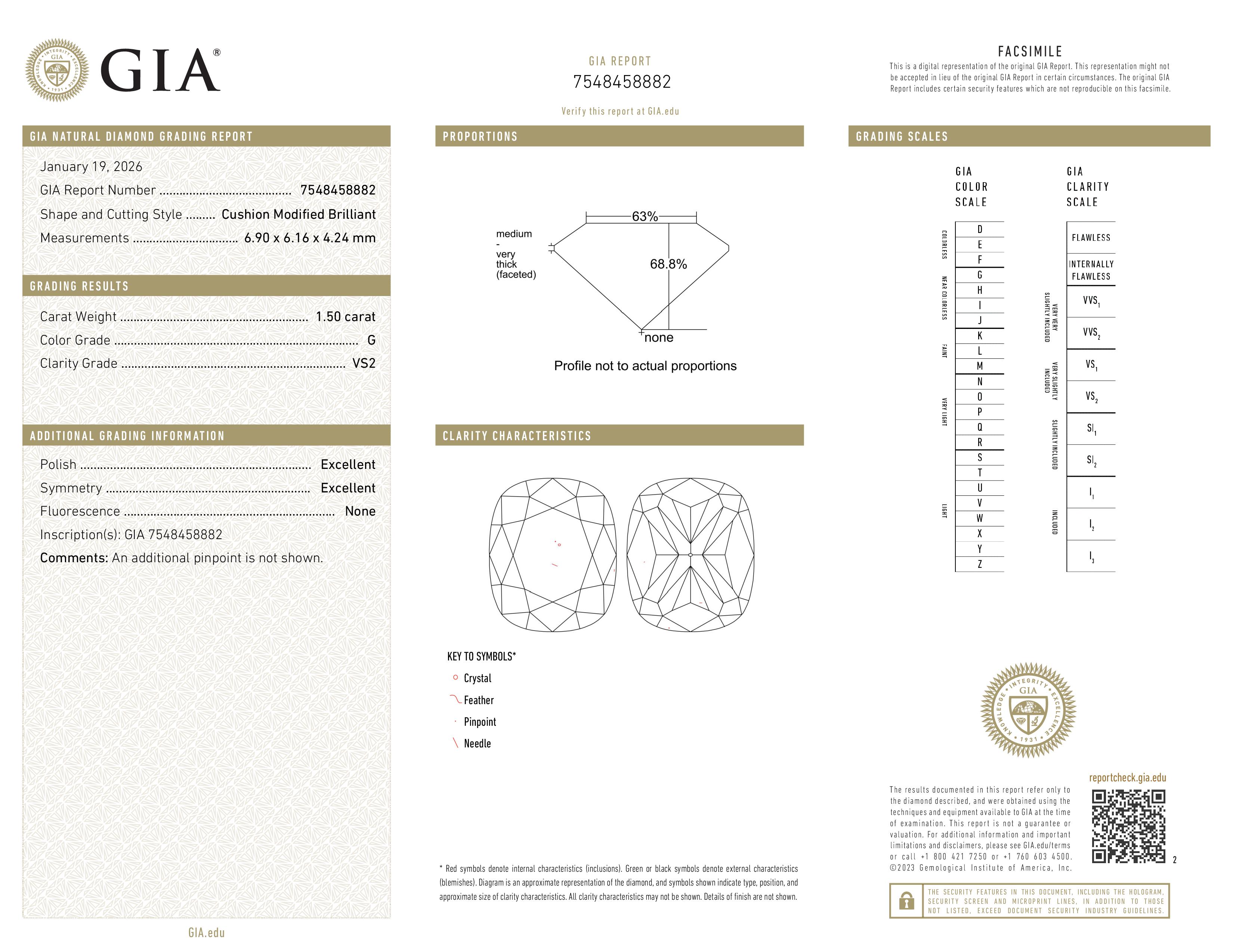 GIA Report