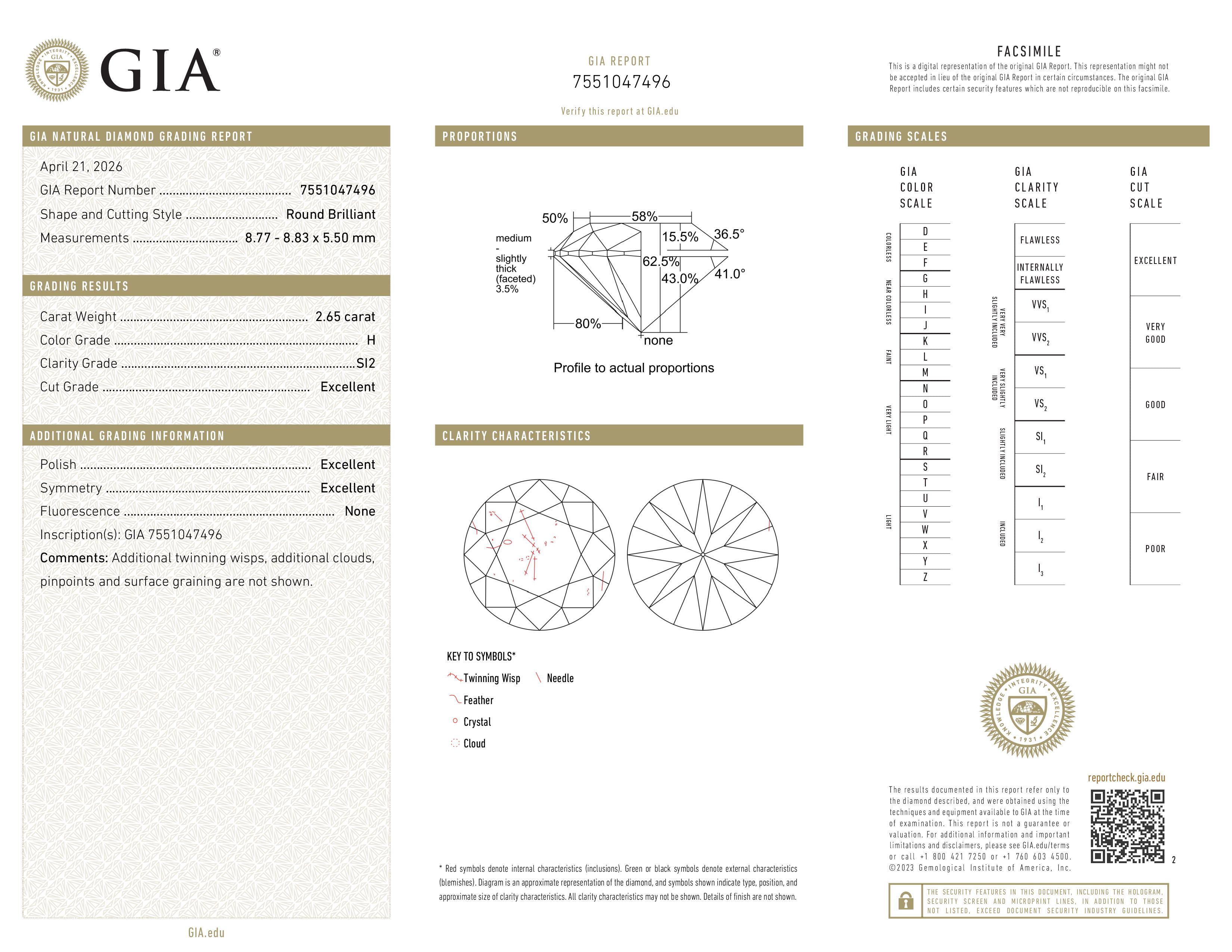 GIA Report