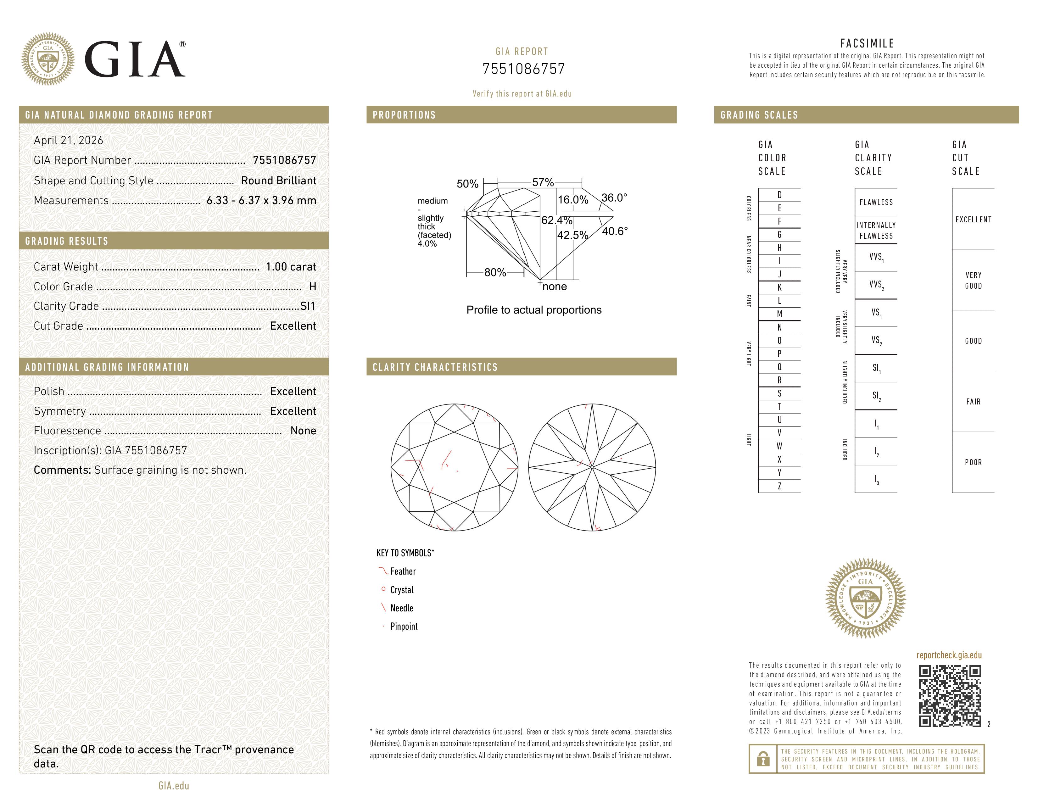 GIA Report