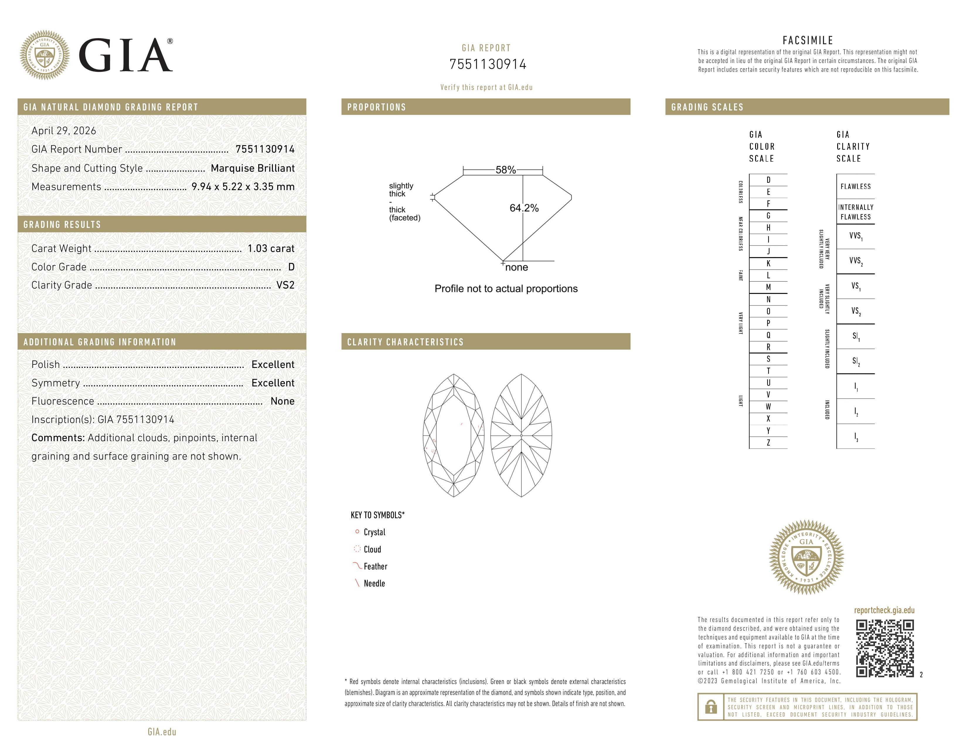 GIA Report