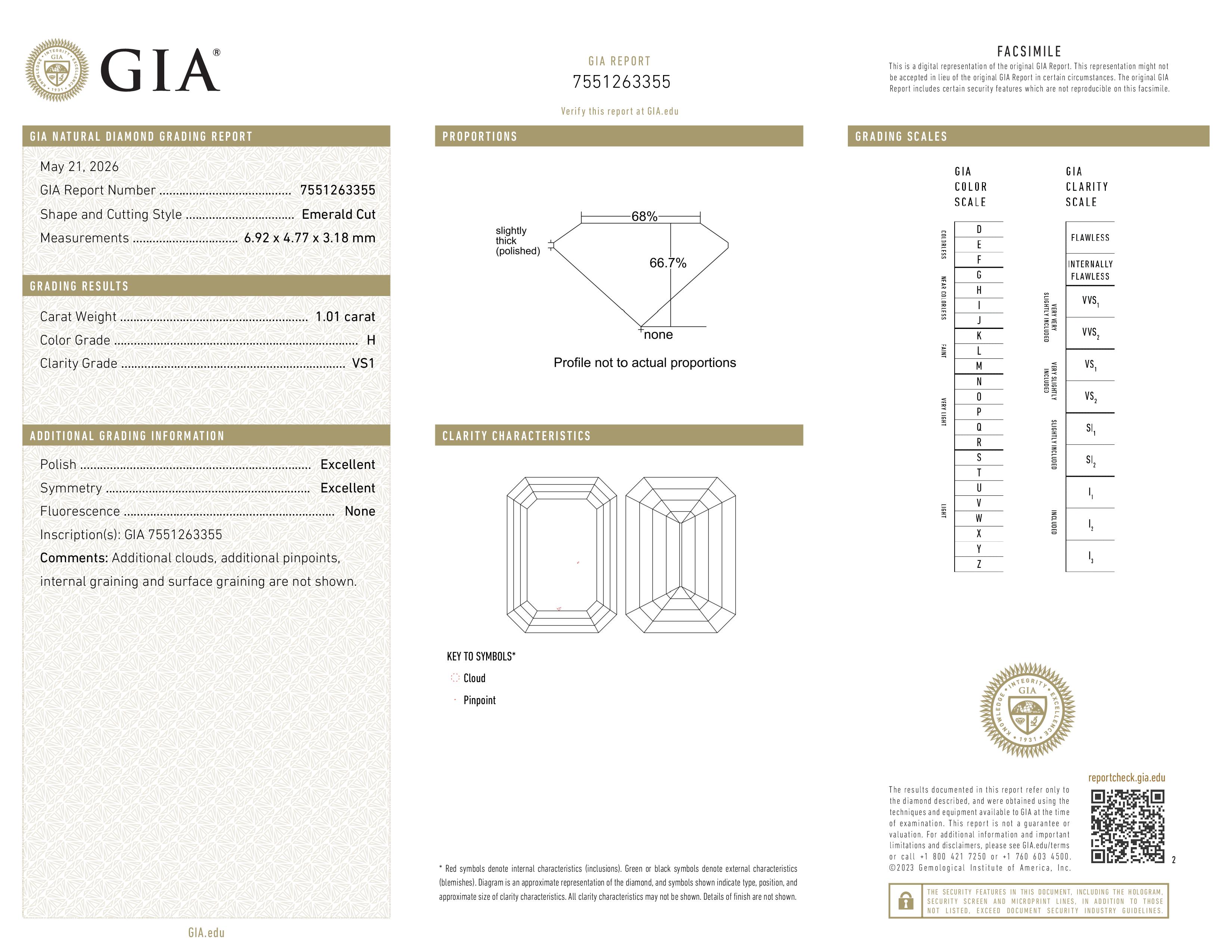 GIA Report