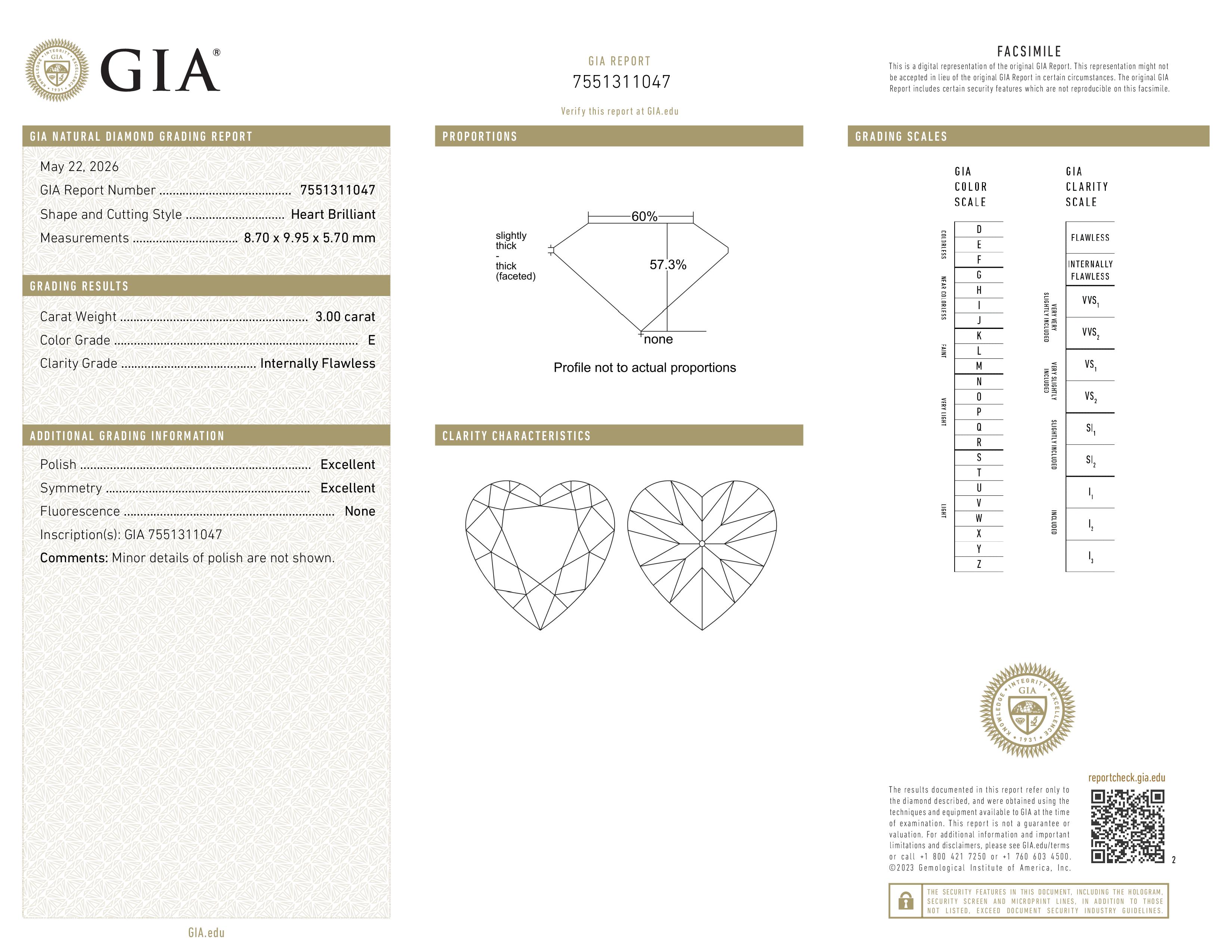 GIA Report