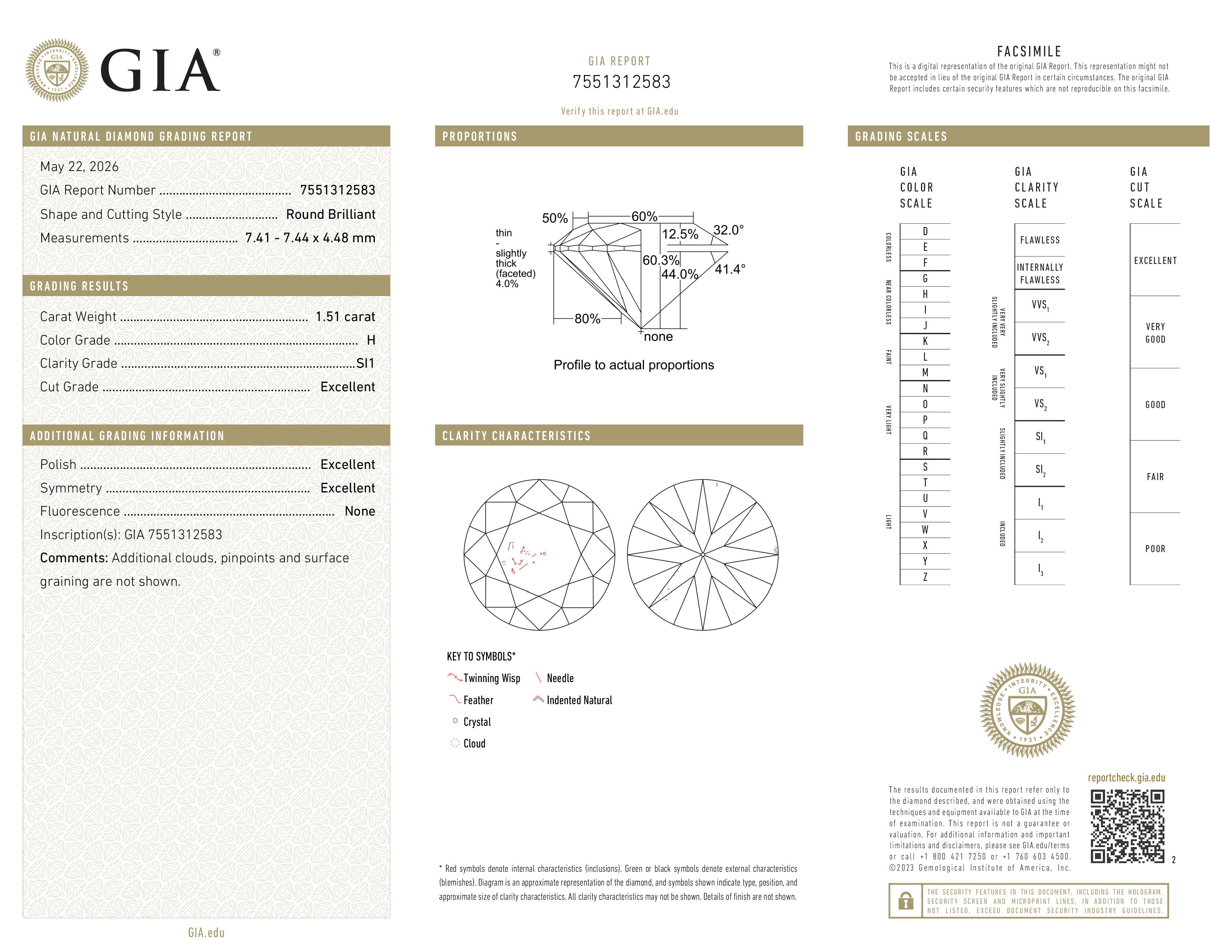 GIA Report