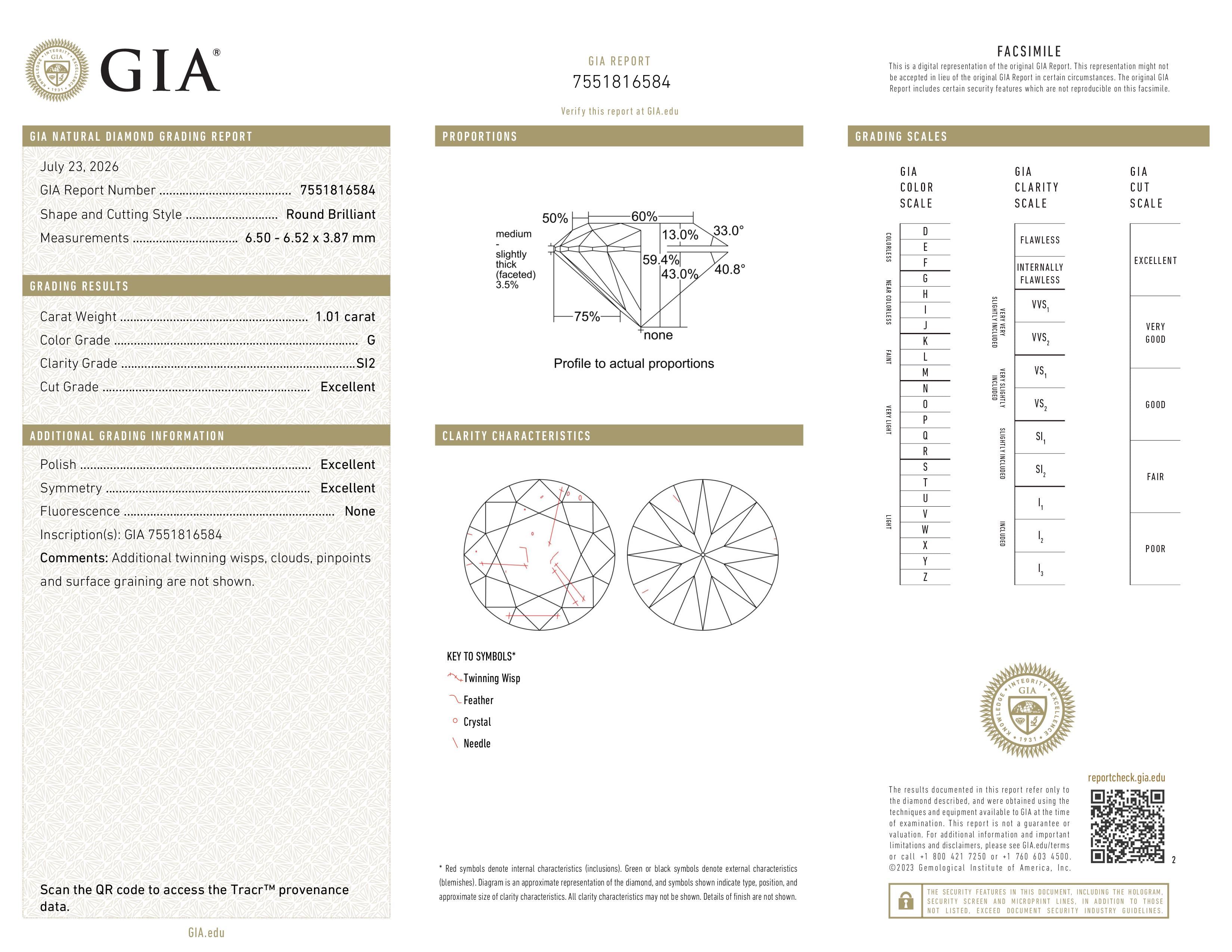 GIA Report