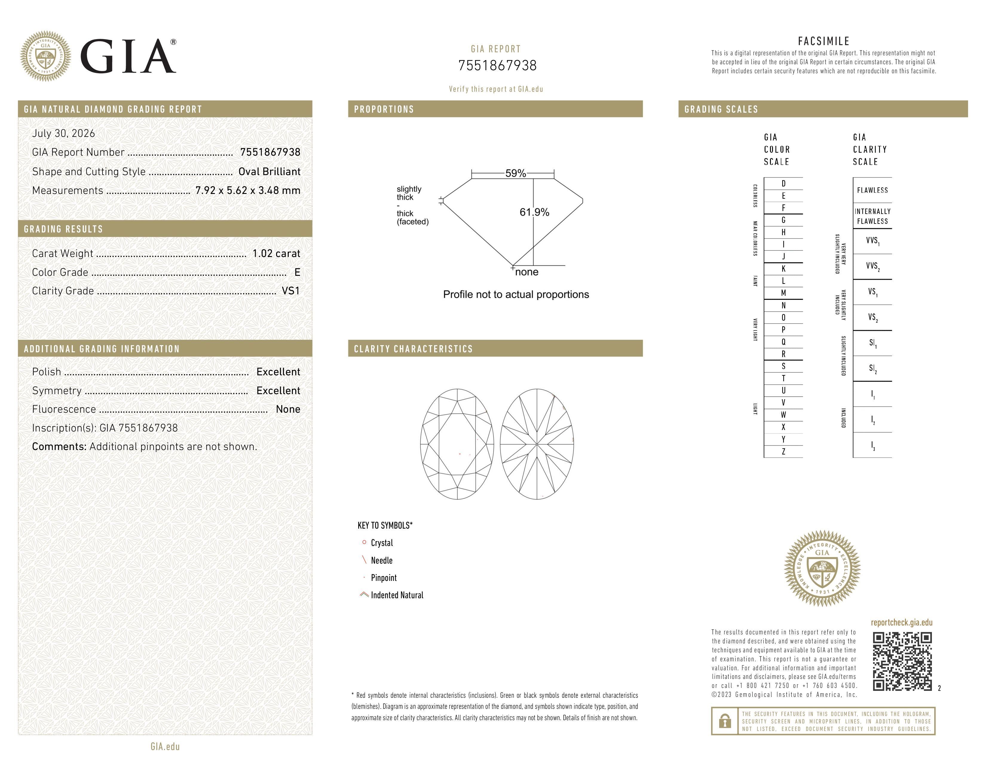 GIA Report