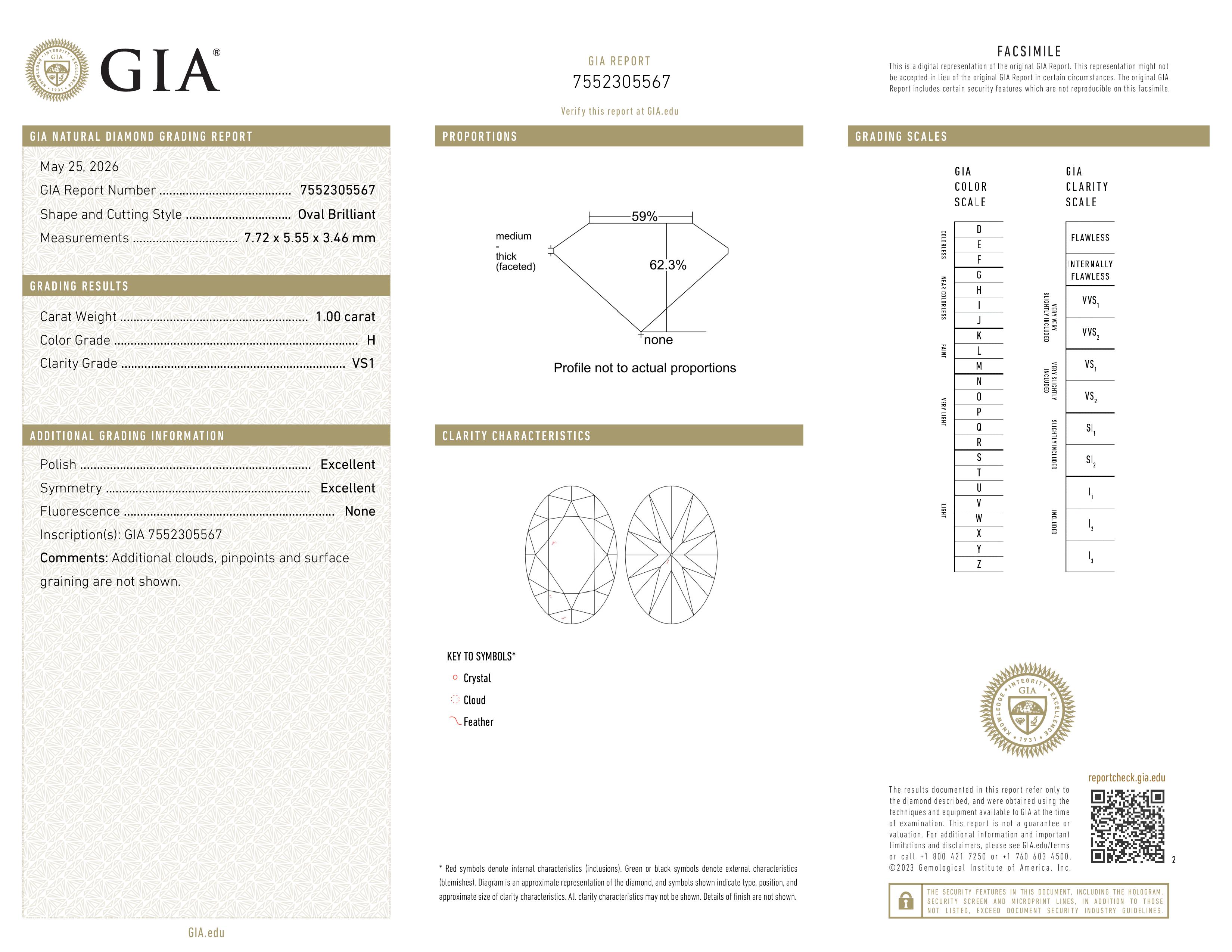 GIA Report