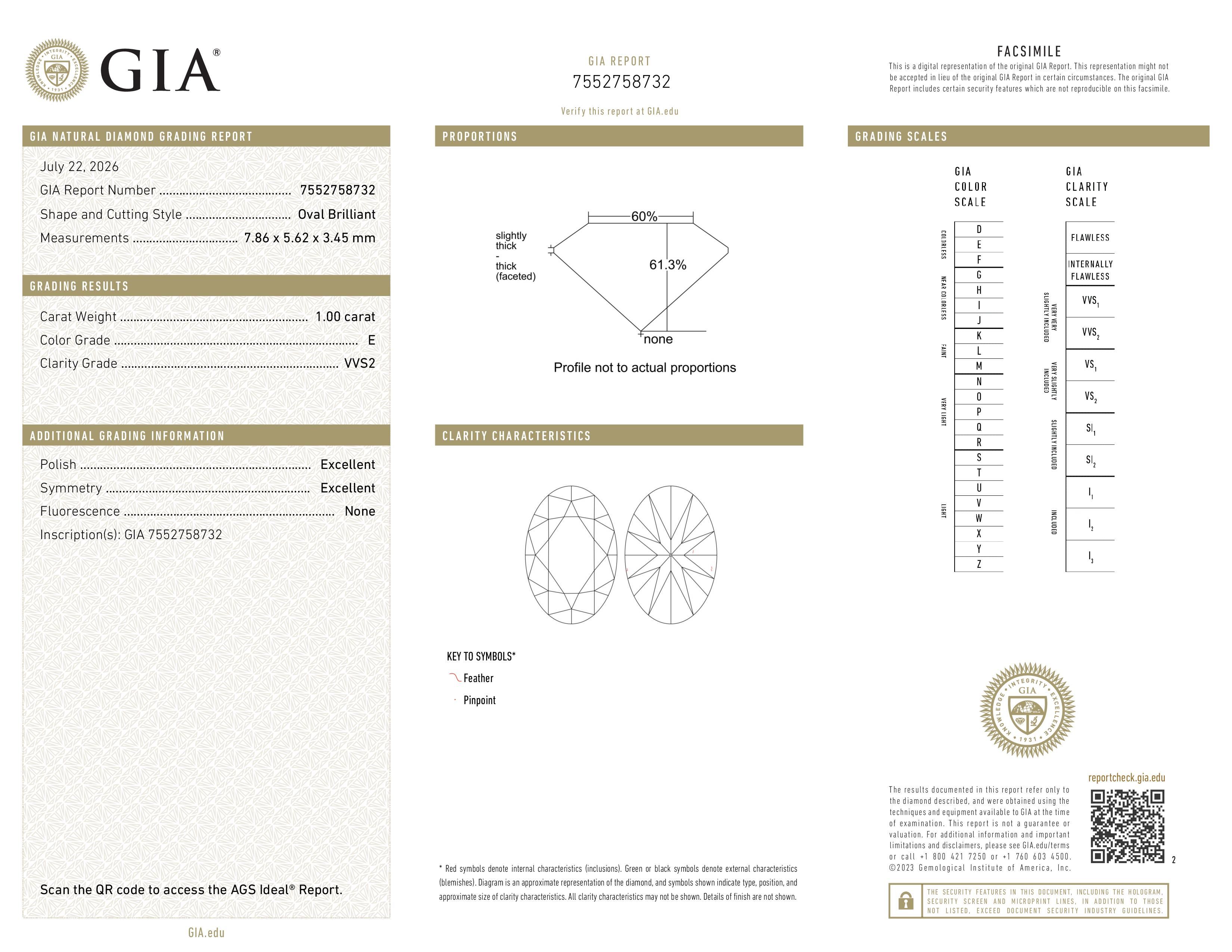 GIA Report
