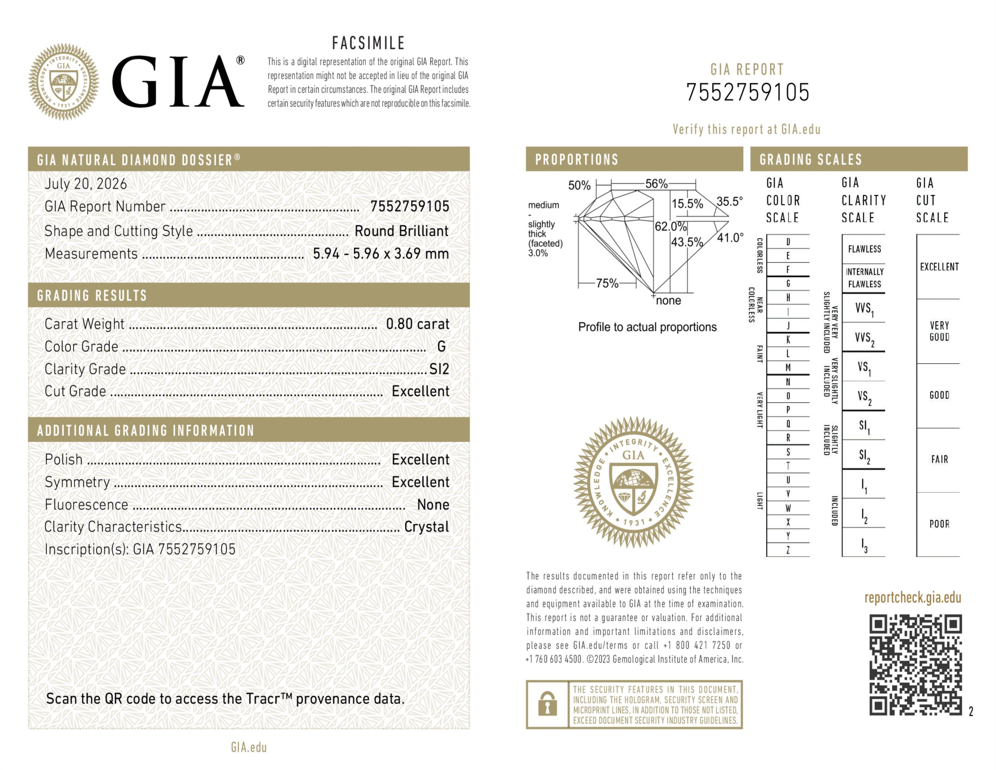 GIA Report
