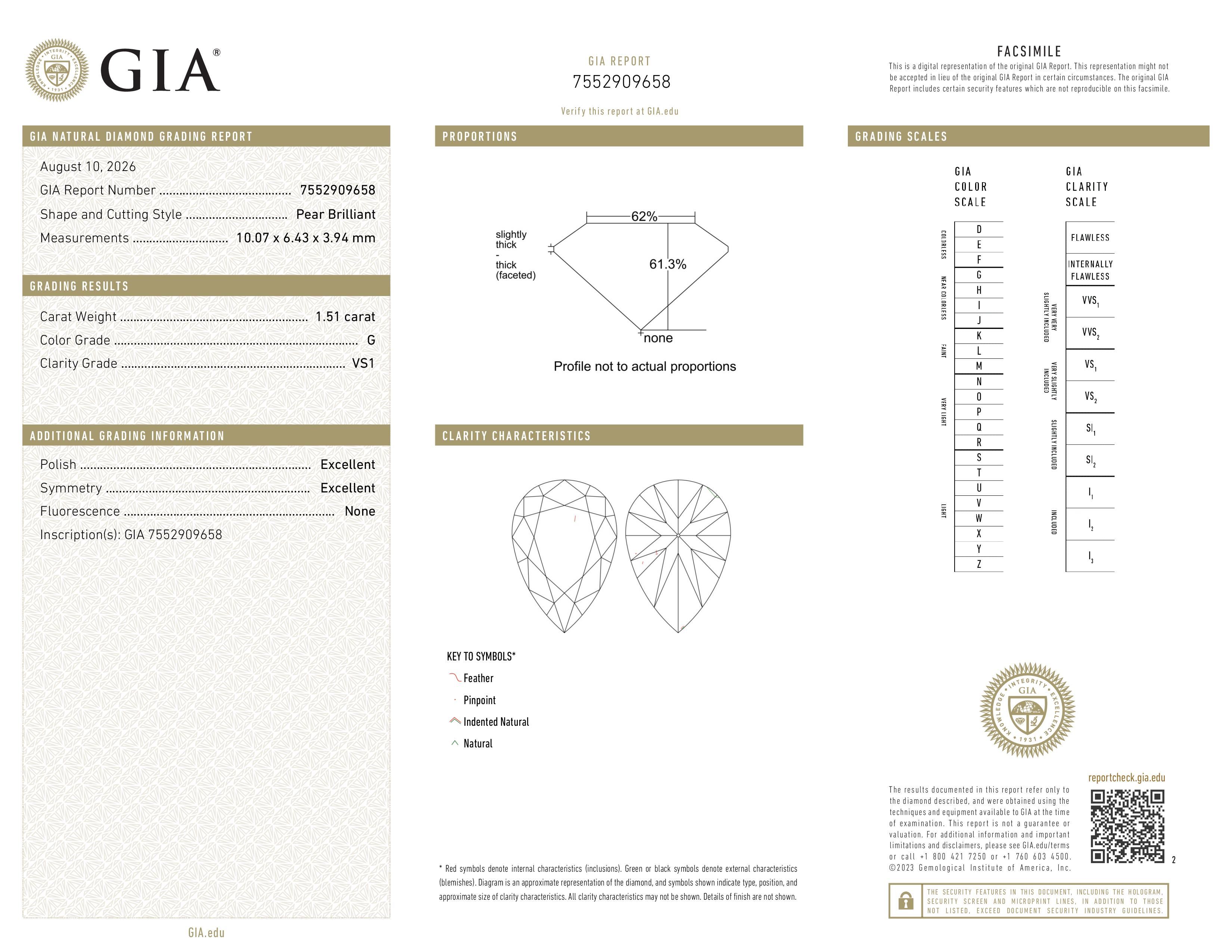GIA Report