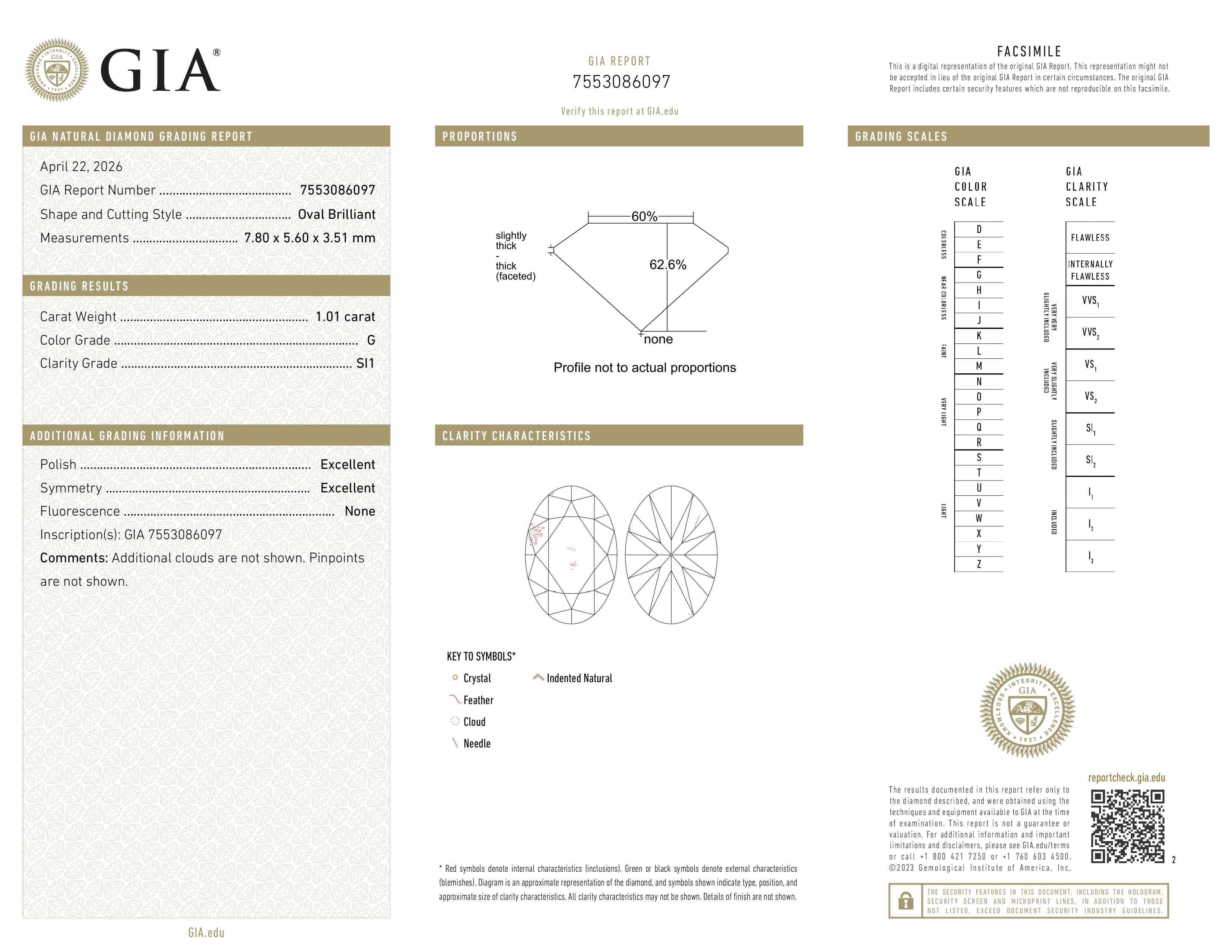 GIA Report